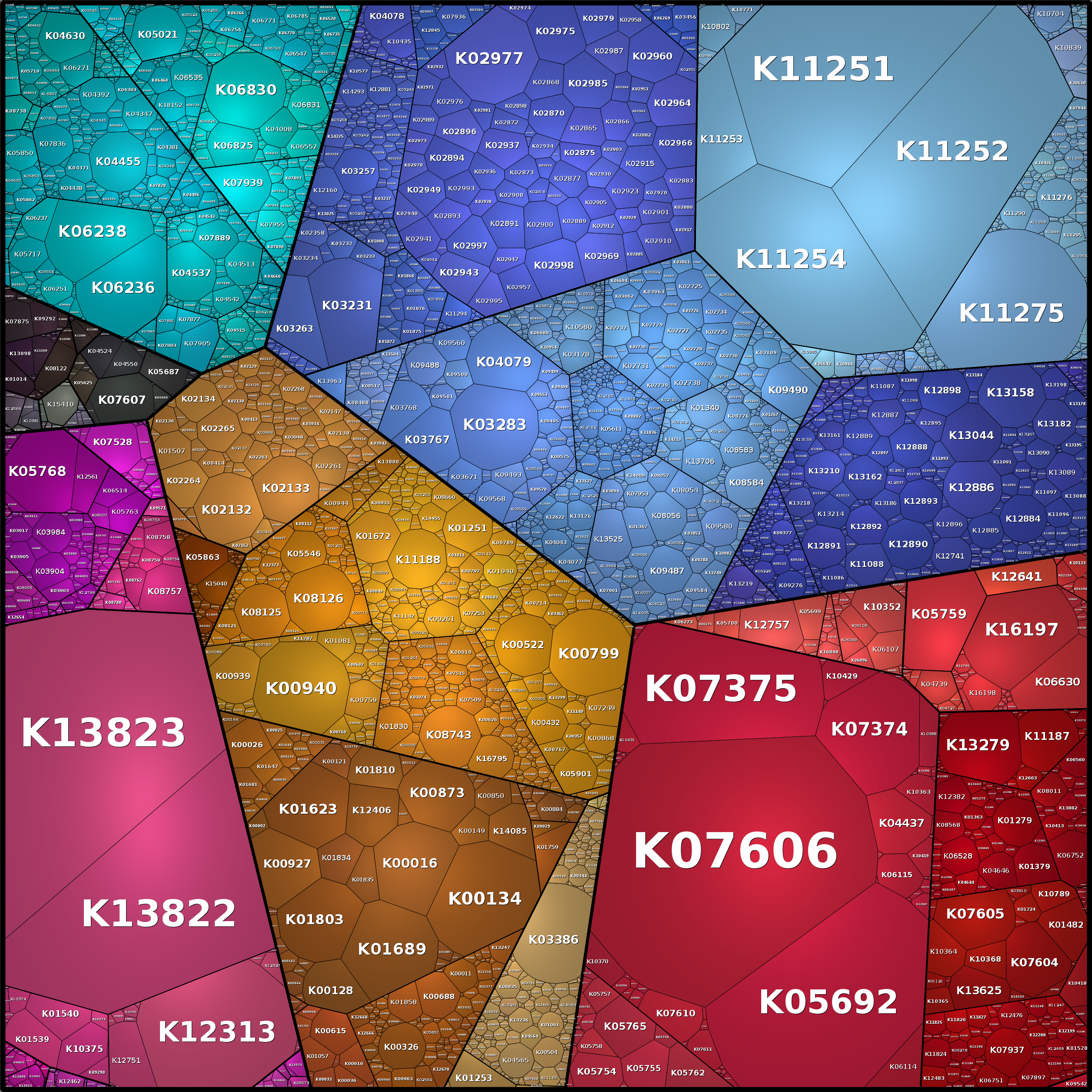 Treemap Press Ctrl-F5