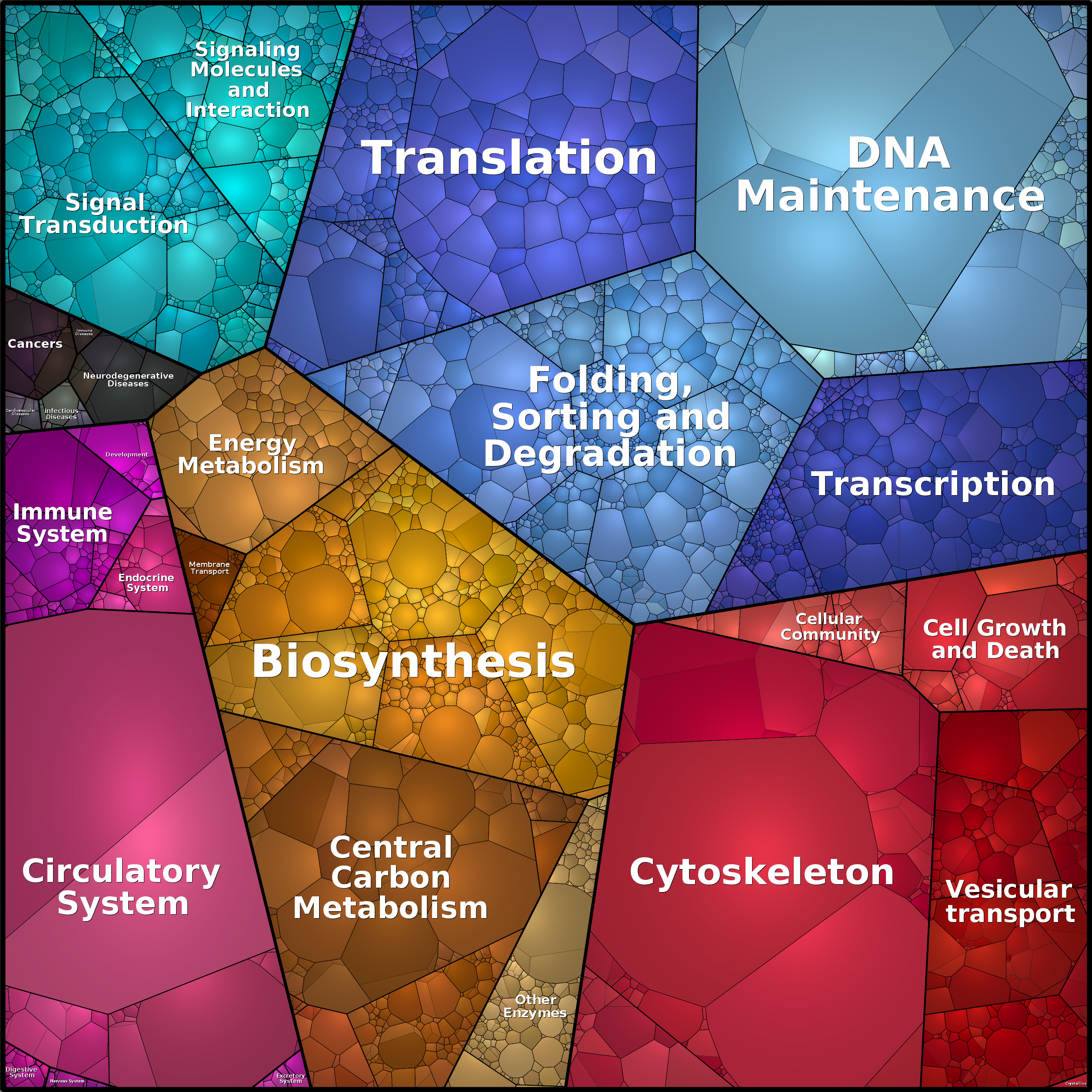 Treemap Press Ctrl-F5