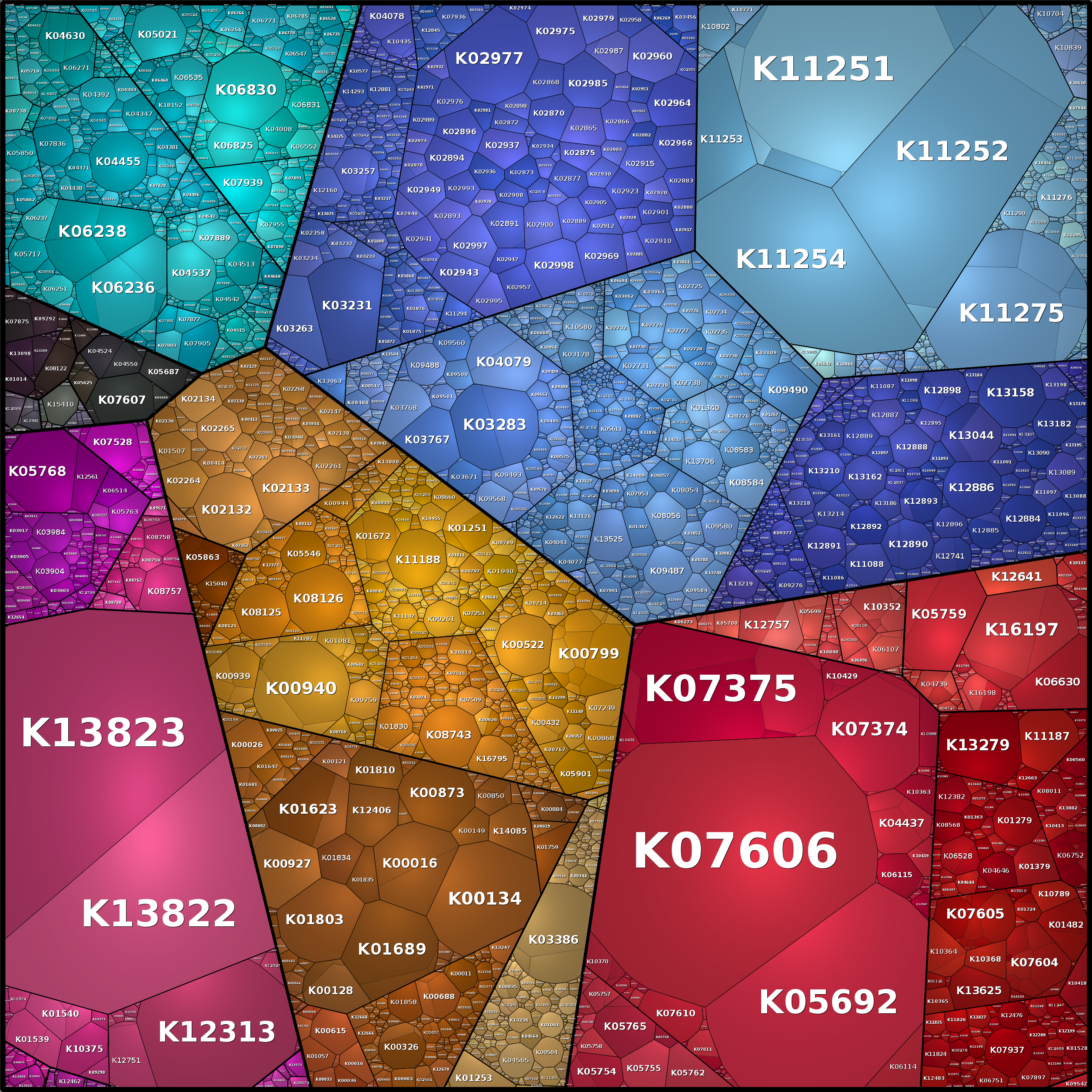 Treemap Press Ctrl-F5