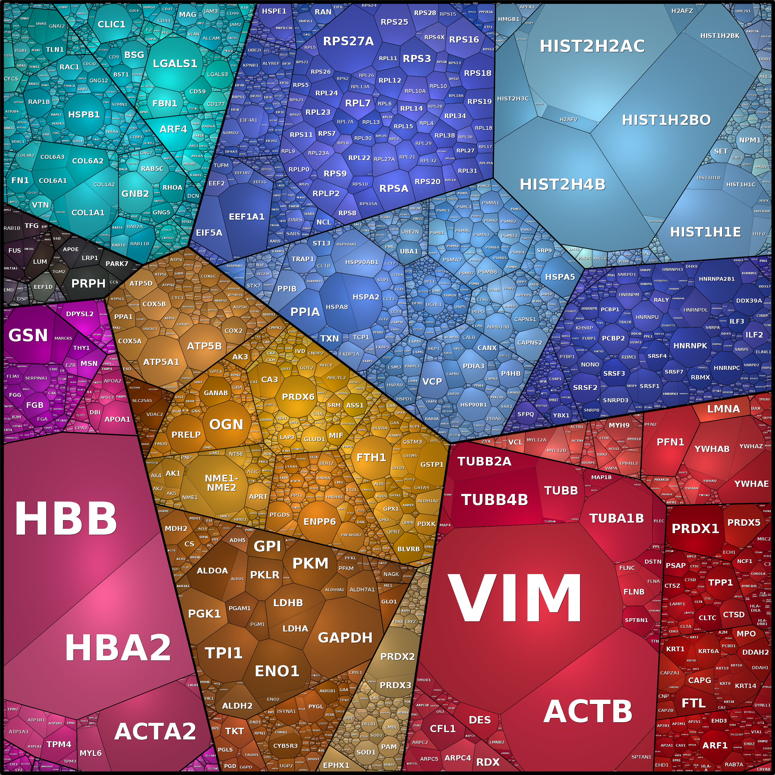 Treemap Press Ctrl-F5