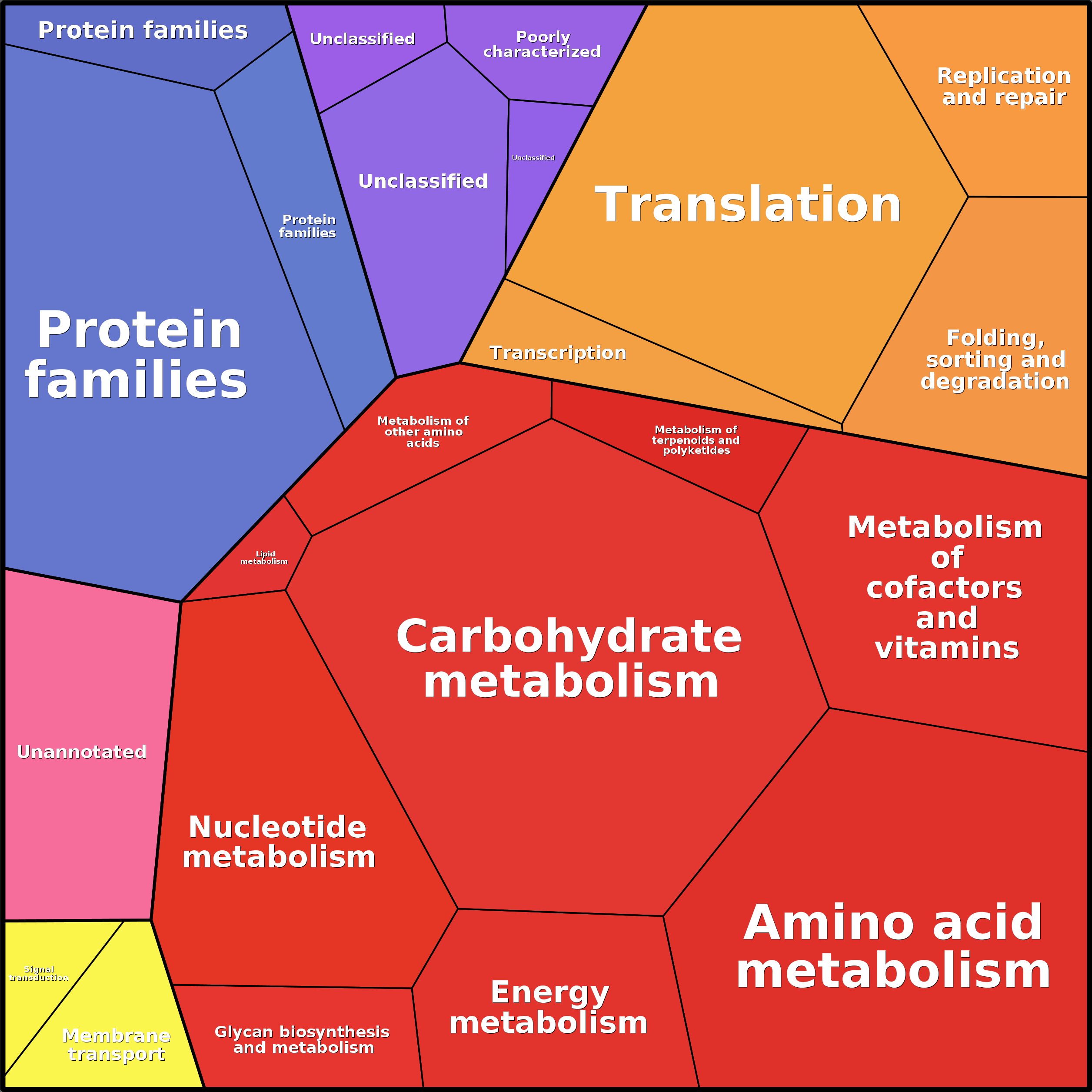 Treemap Press Ctrl-F5