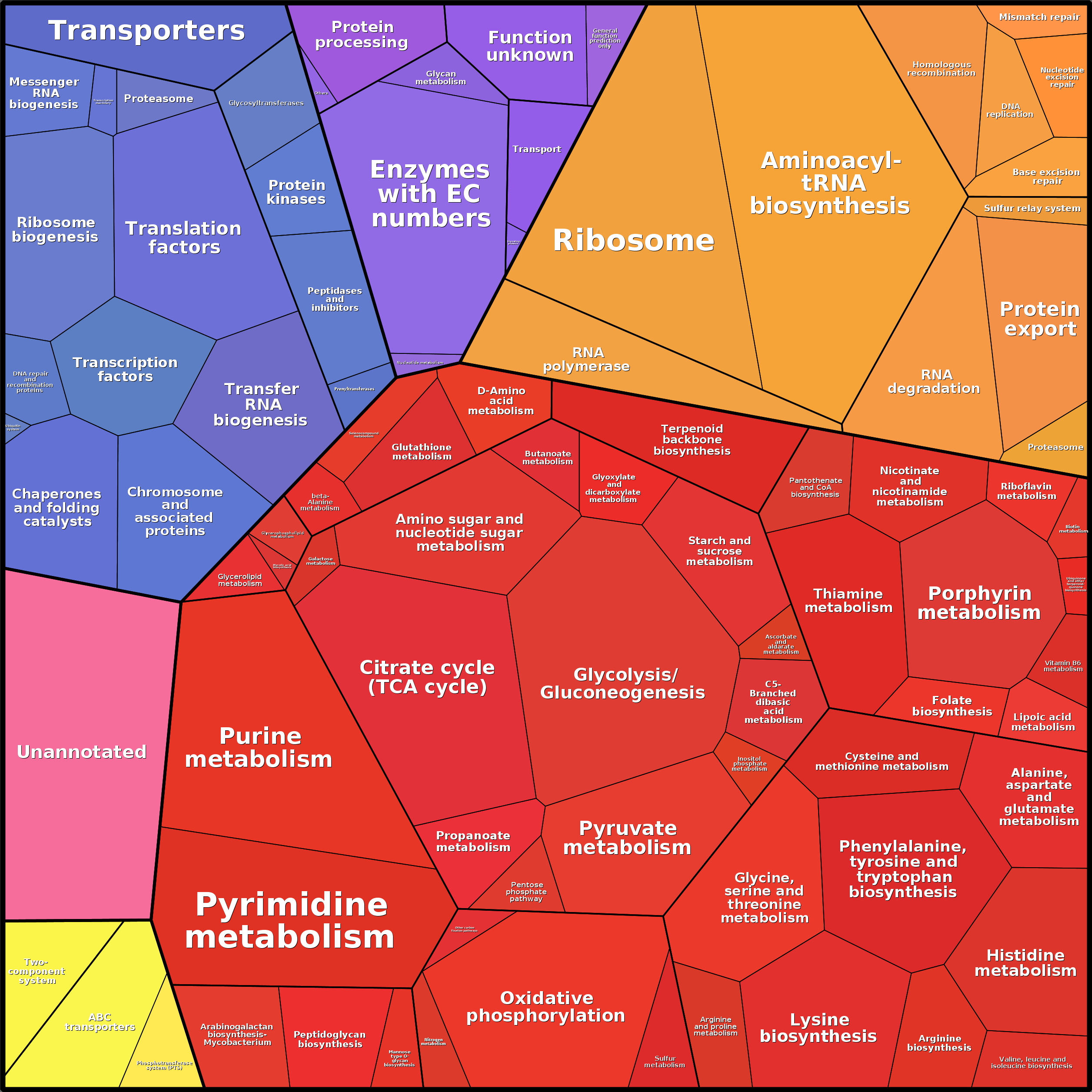 Treemap Press Ctrl-F5