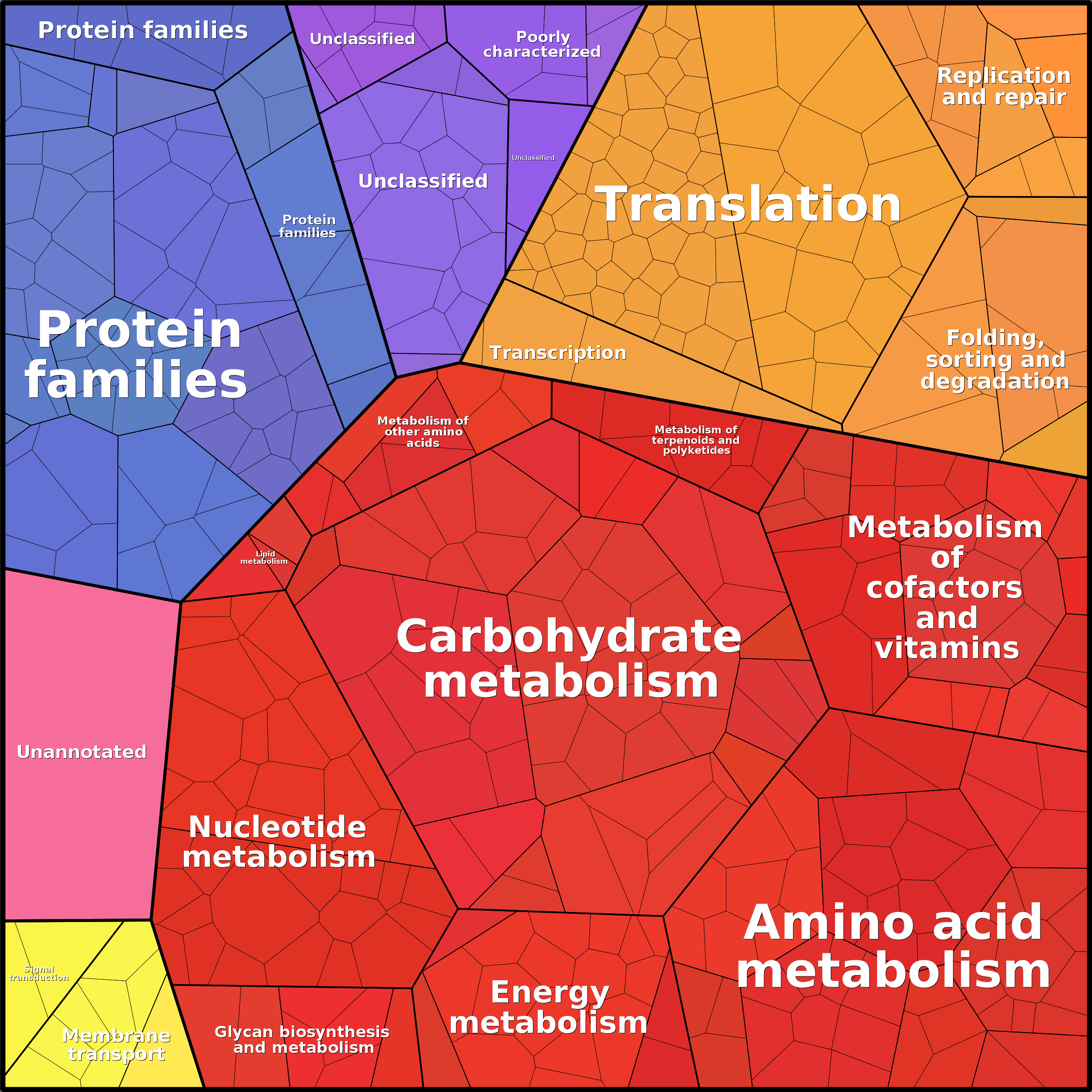 Treemap Press Ctrl-F5