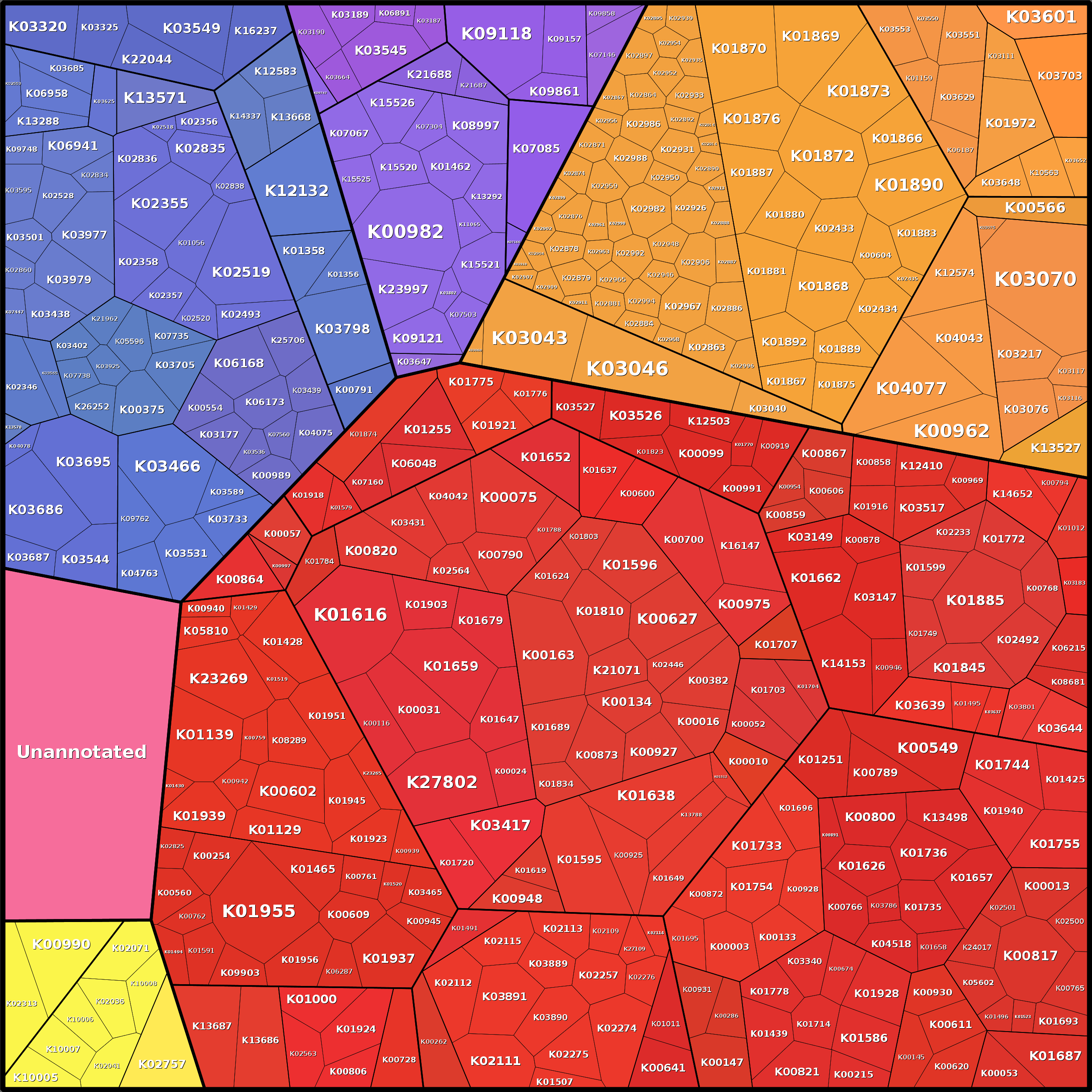 Treemap Press Ctrl-F5