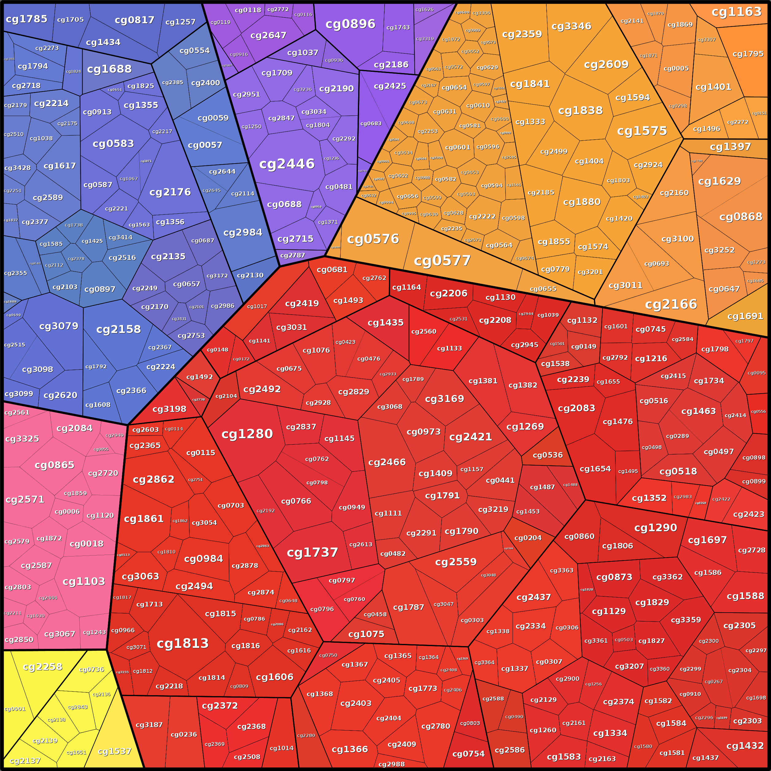 Treemap Press Ctrl-F5