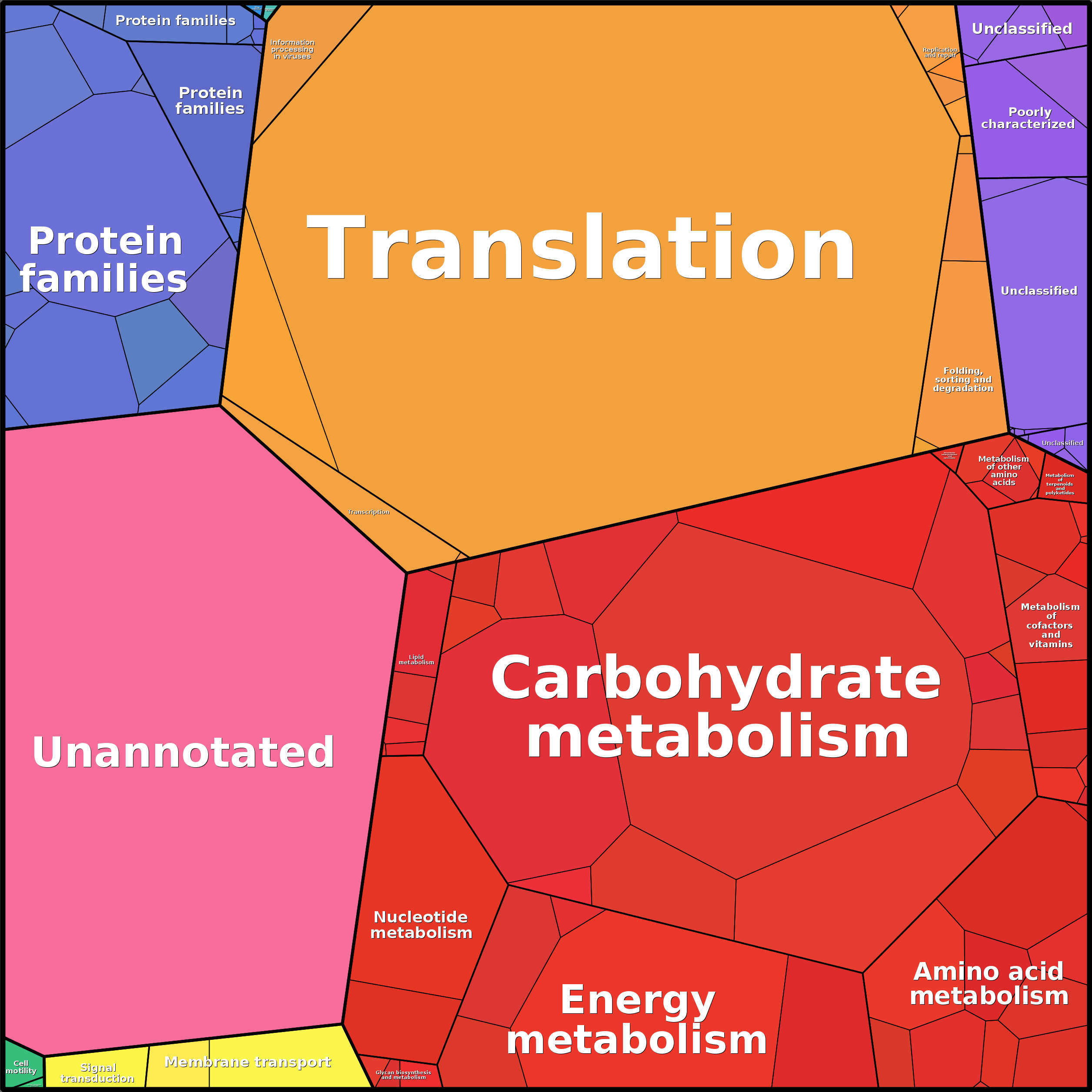 Treemap Press Ctrl-F5