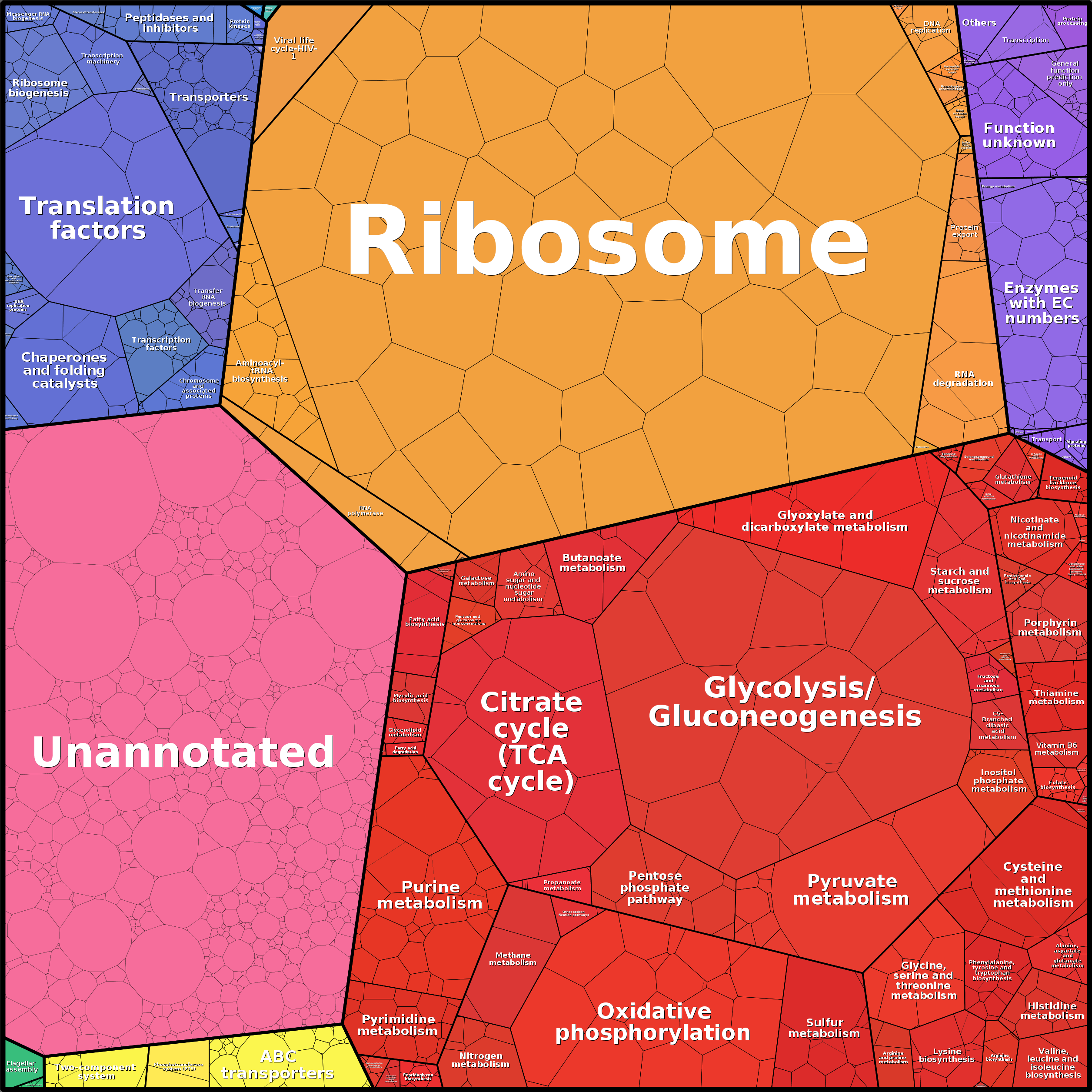 Treemap Press Ctrl-F5