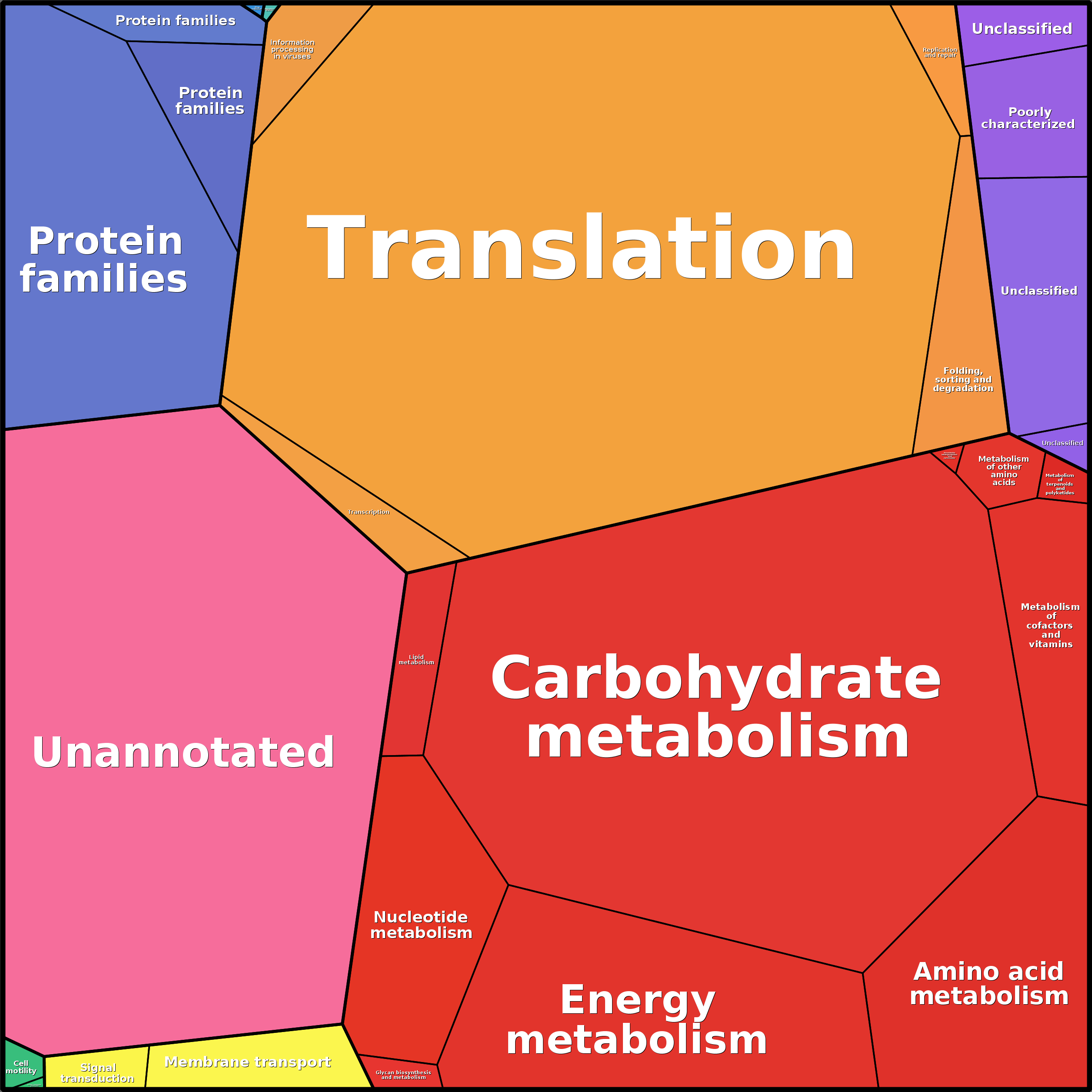 Treemap Press Ctrl-F5