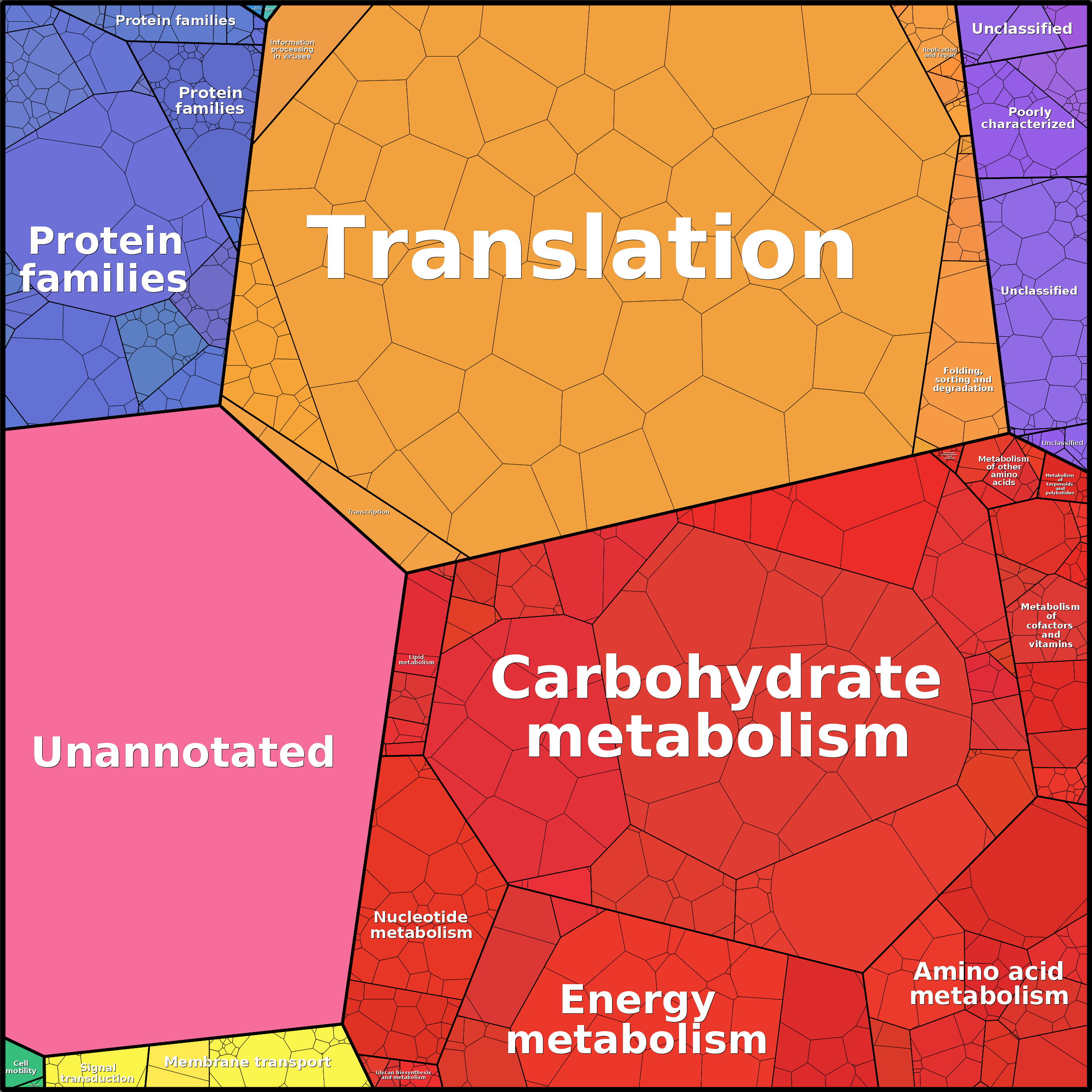 Treemap Press Ctrl-F5