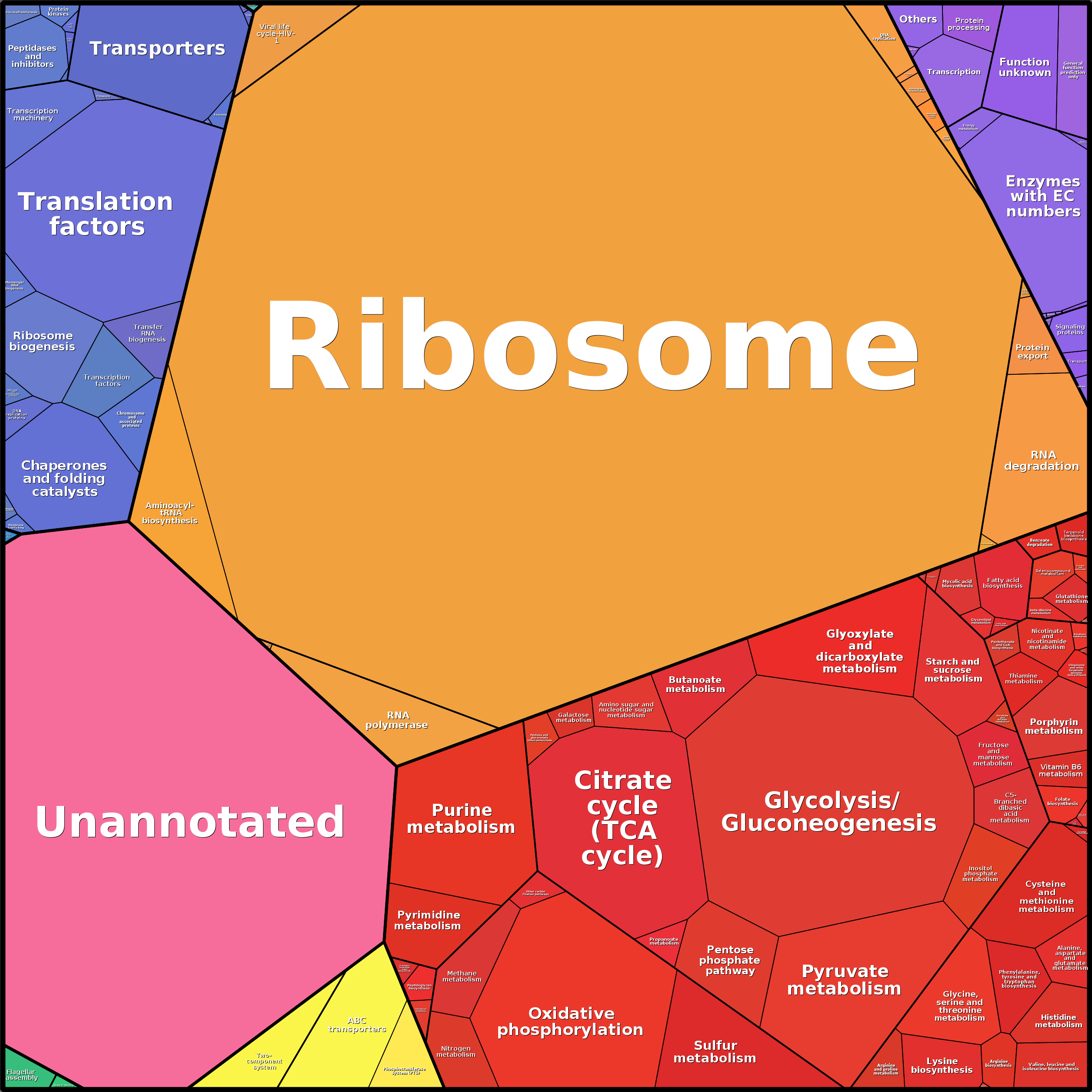 Treemap Press Ctrl-F5