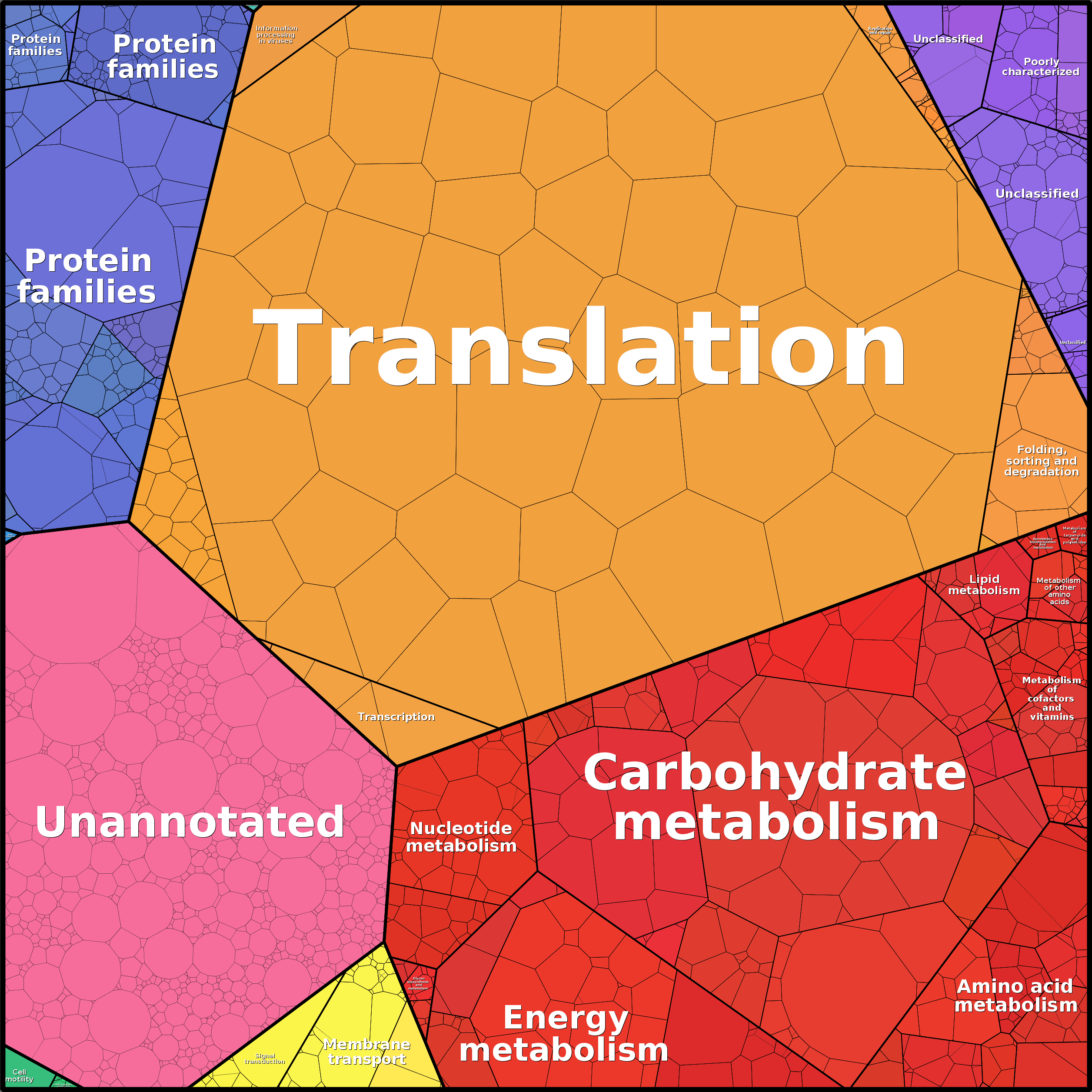 Treemap Press Ctrl-F5