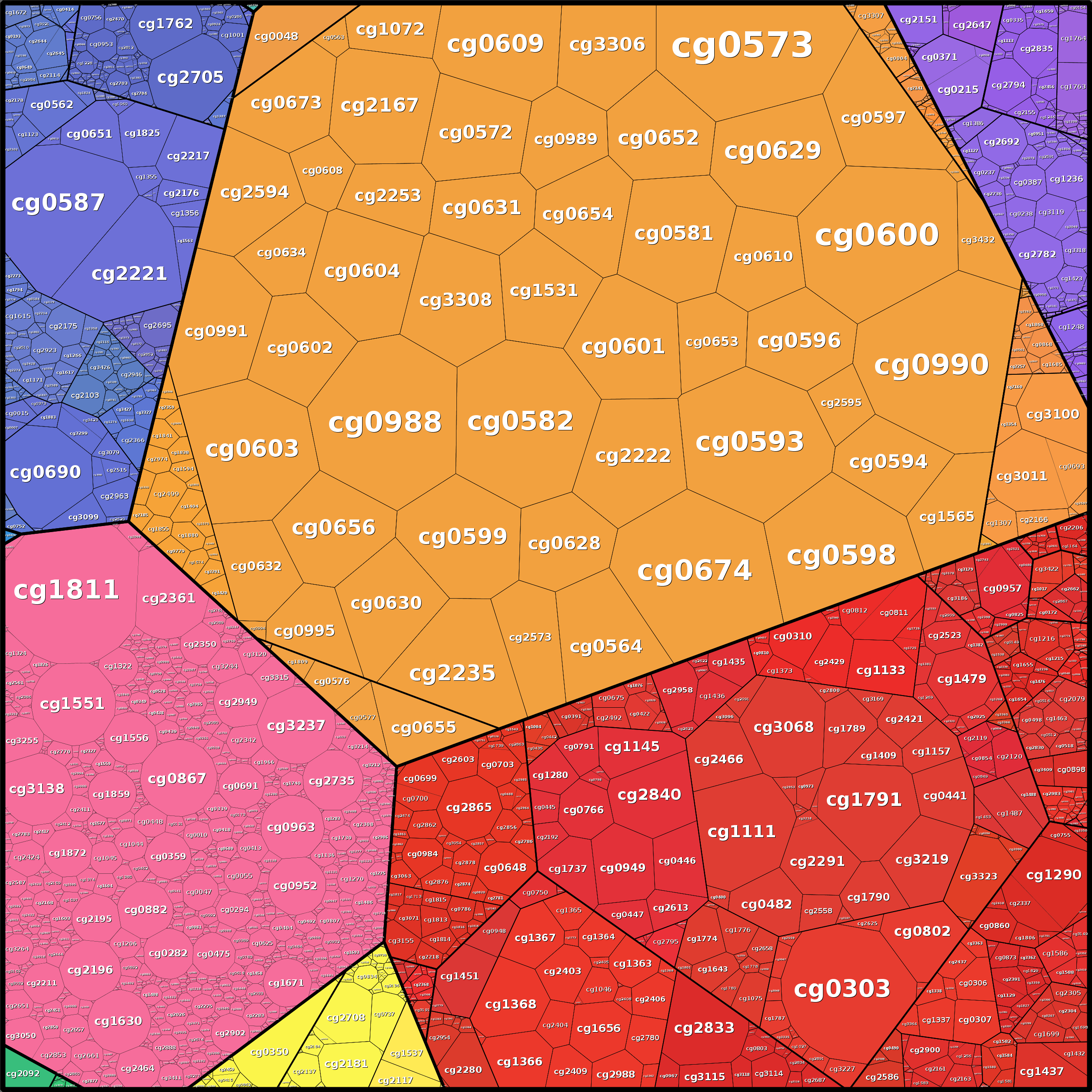 Treemap Press Ctrl-F5