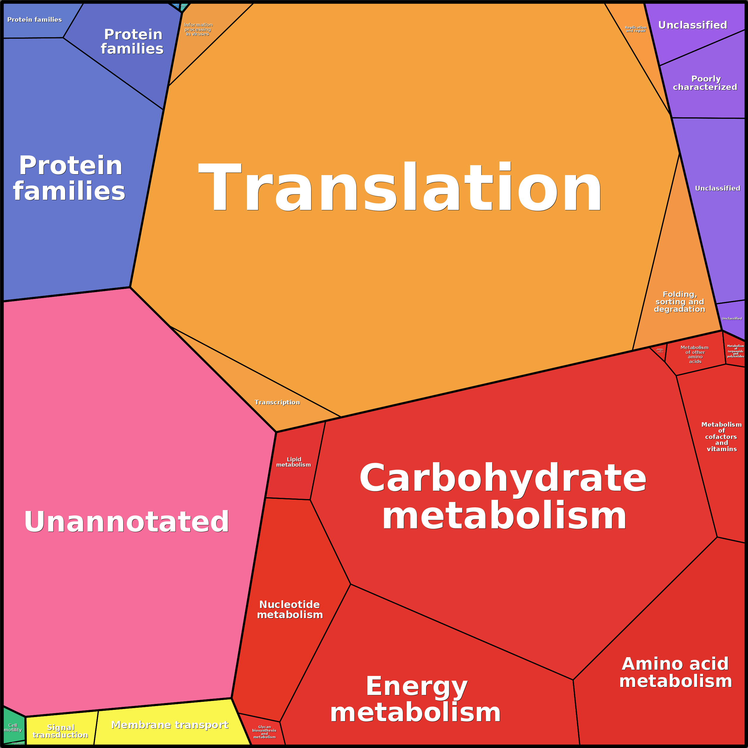 Treemap Press Ctrl-F5