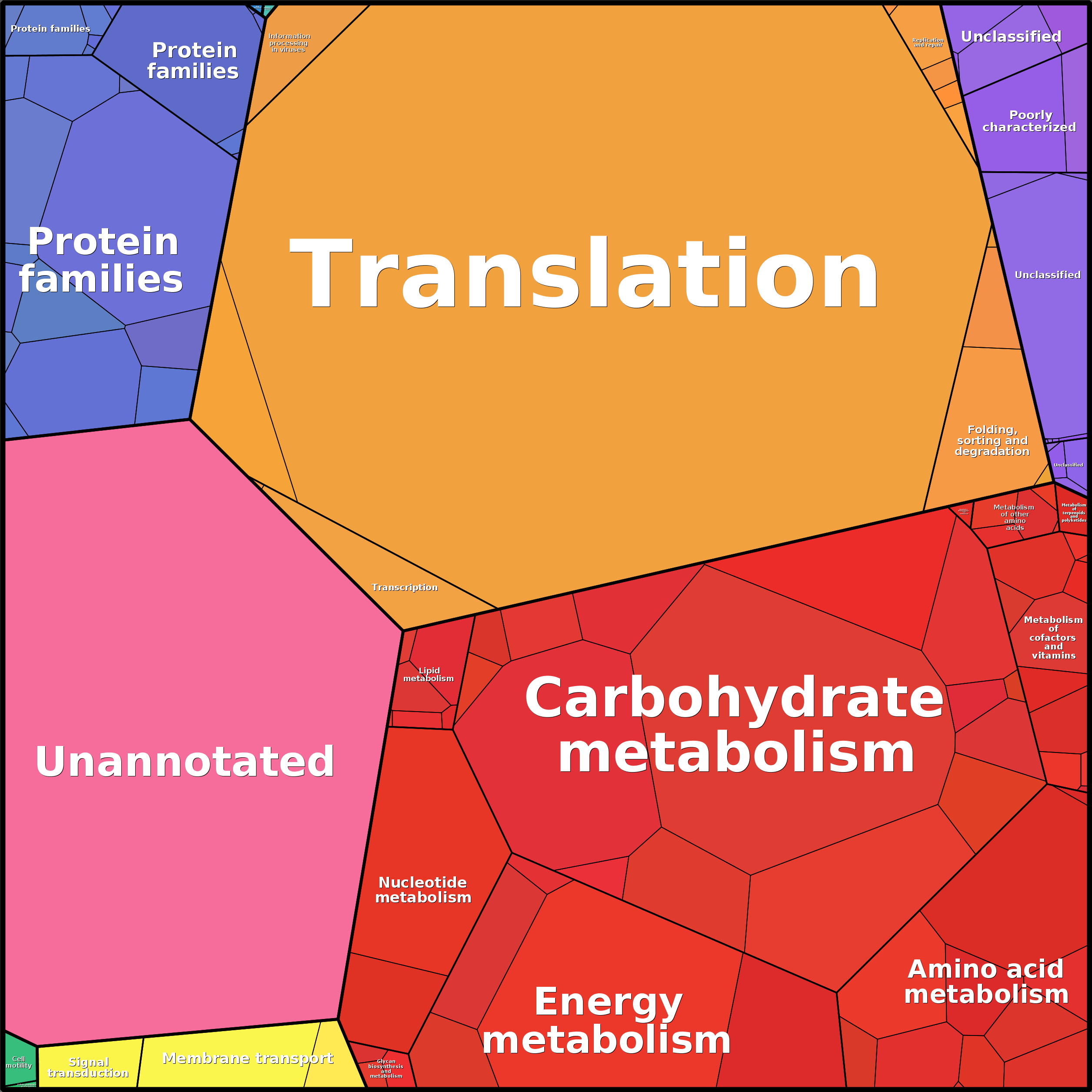 Treemap Press Ctrl-F5