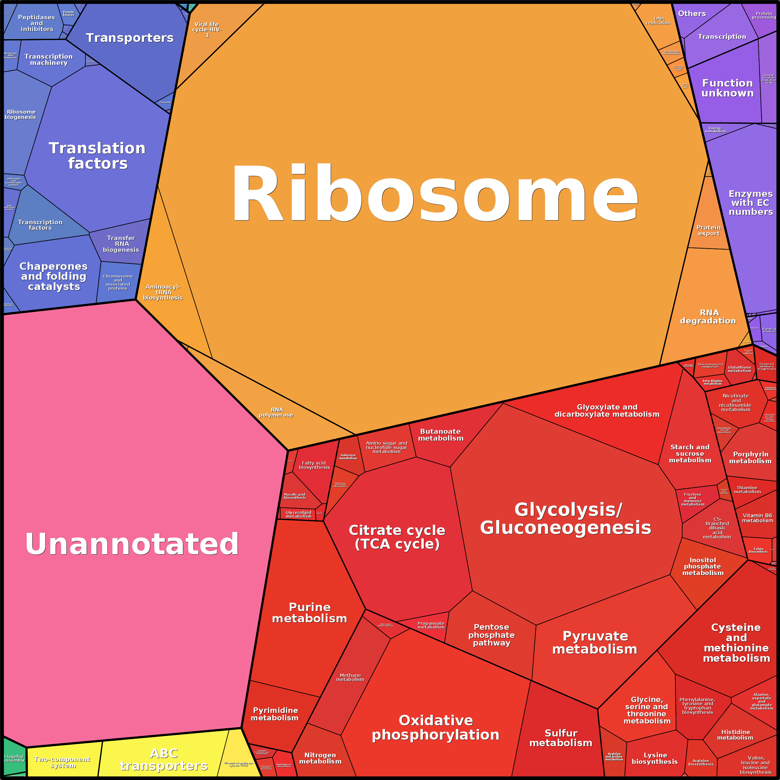 Treemap Press Ctrl-F5