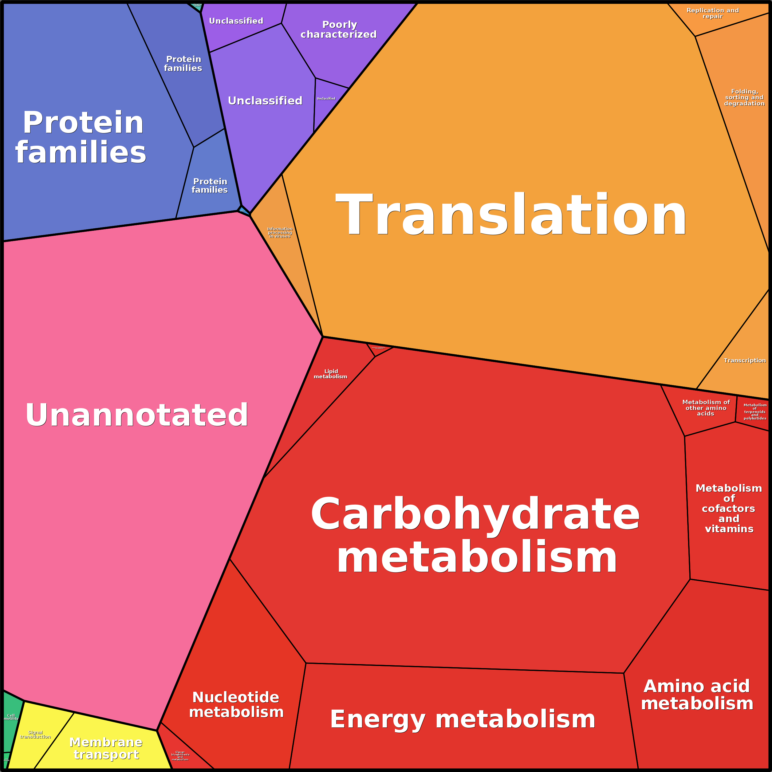 Treemap Press Ctrl-F5