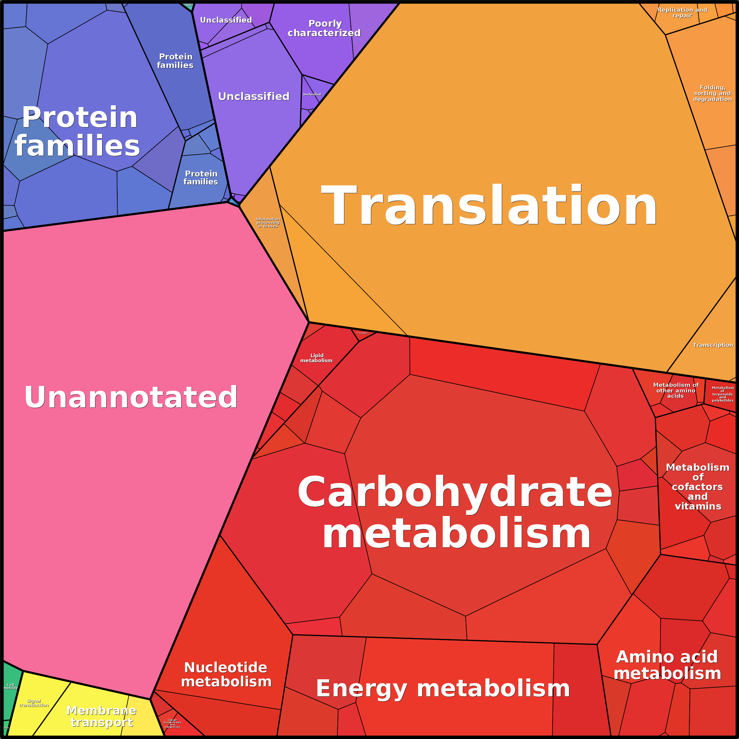 Treemap Press Ctrl-F5