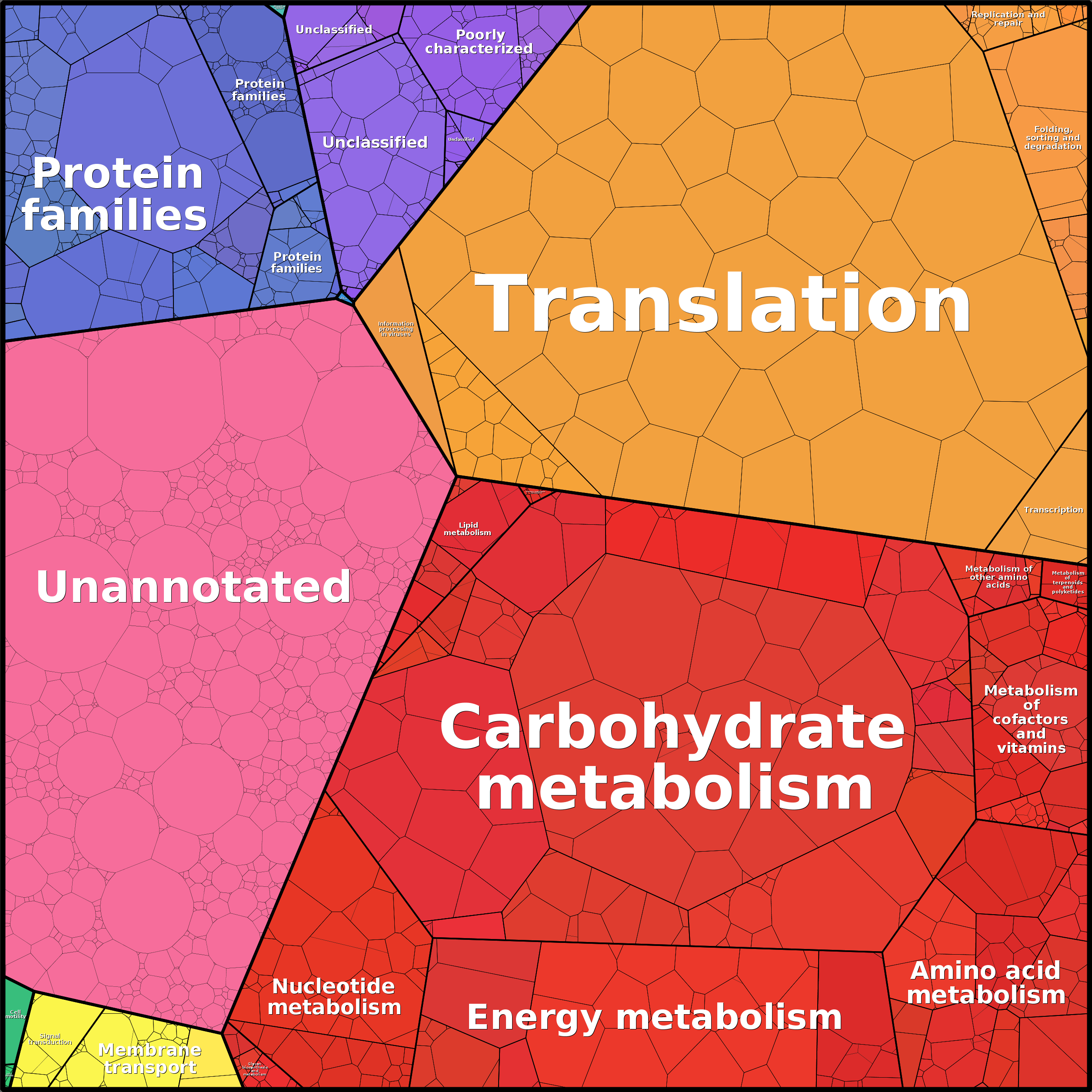 Treemap Press Ctrl-F5