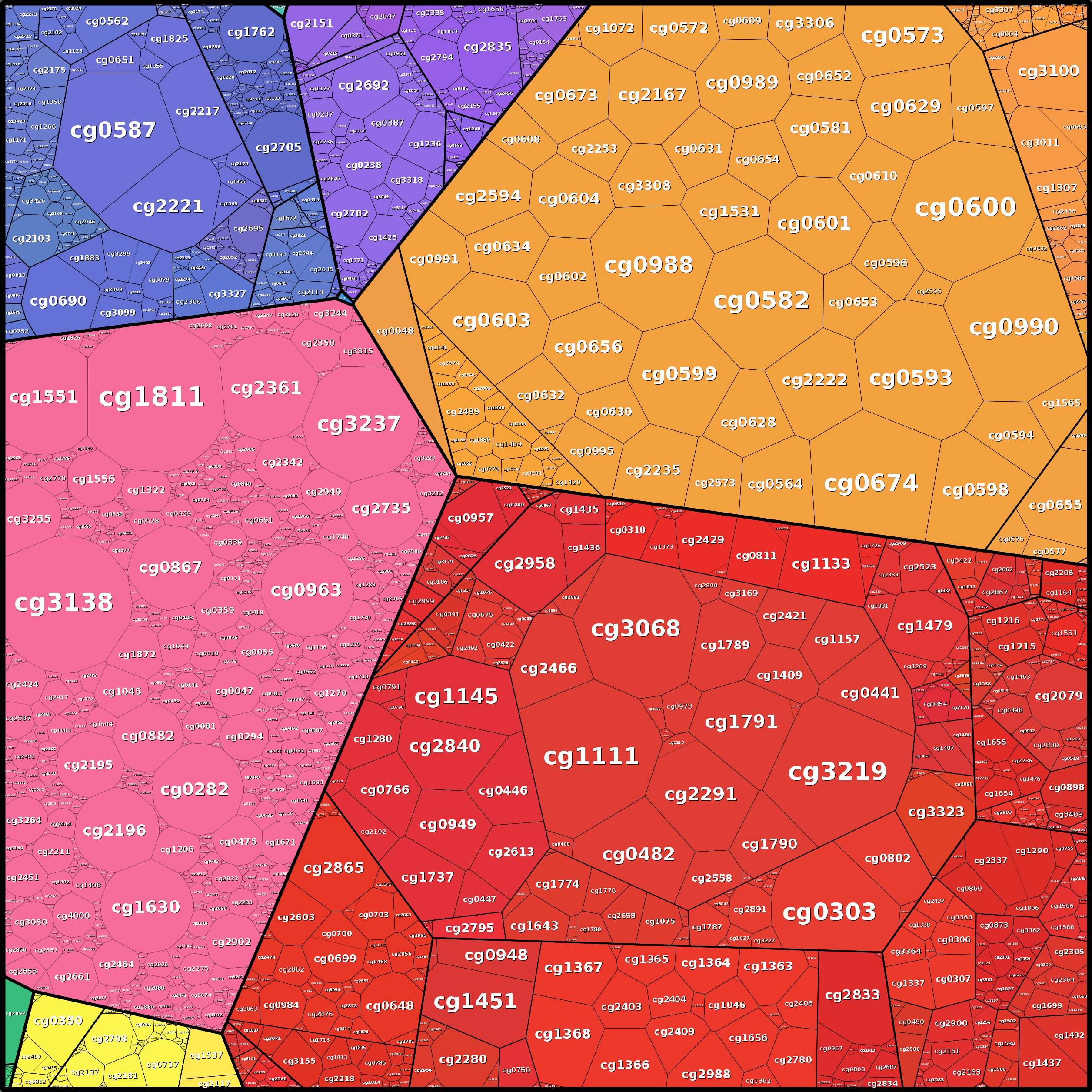 Treemap Press Ctrl-F5