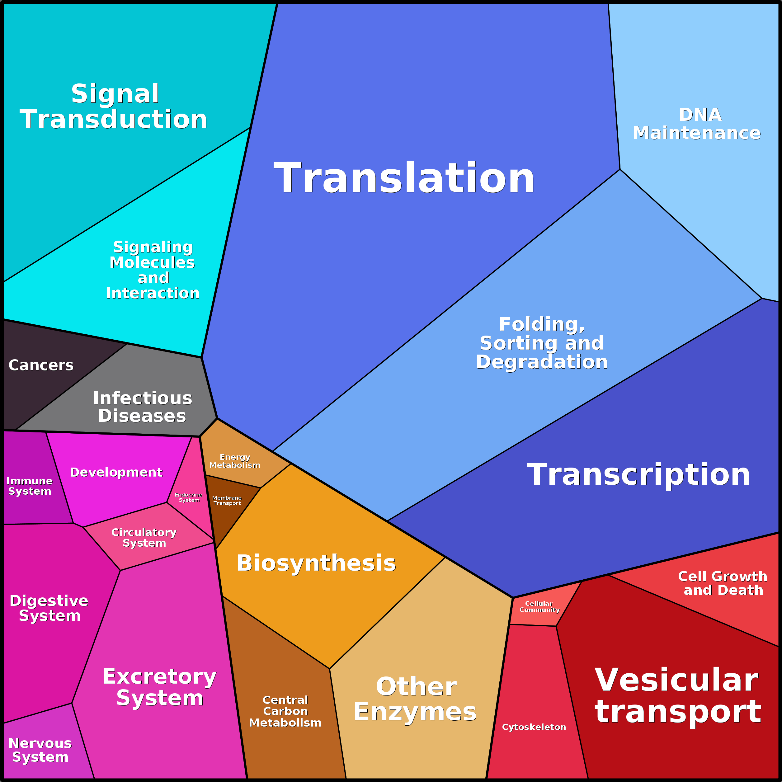 Treemap Press Ctrl-F5