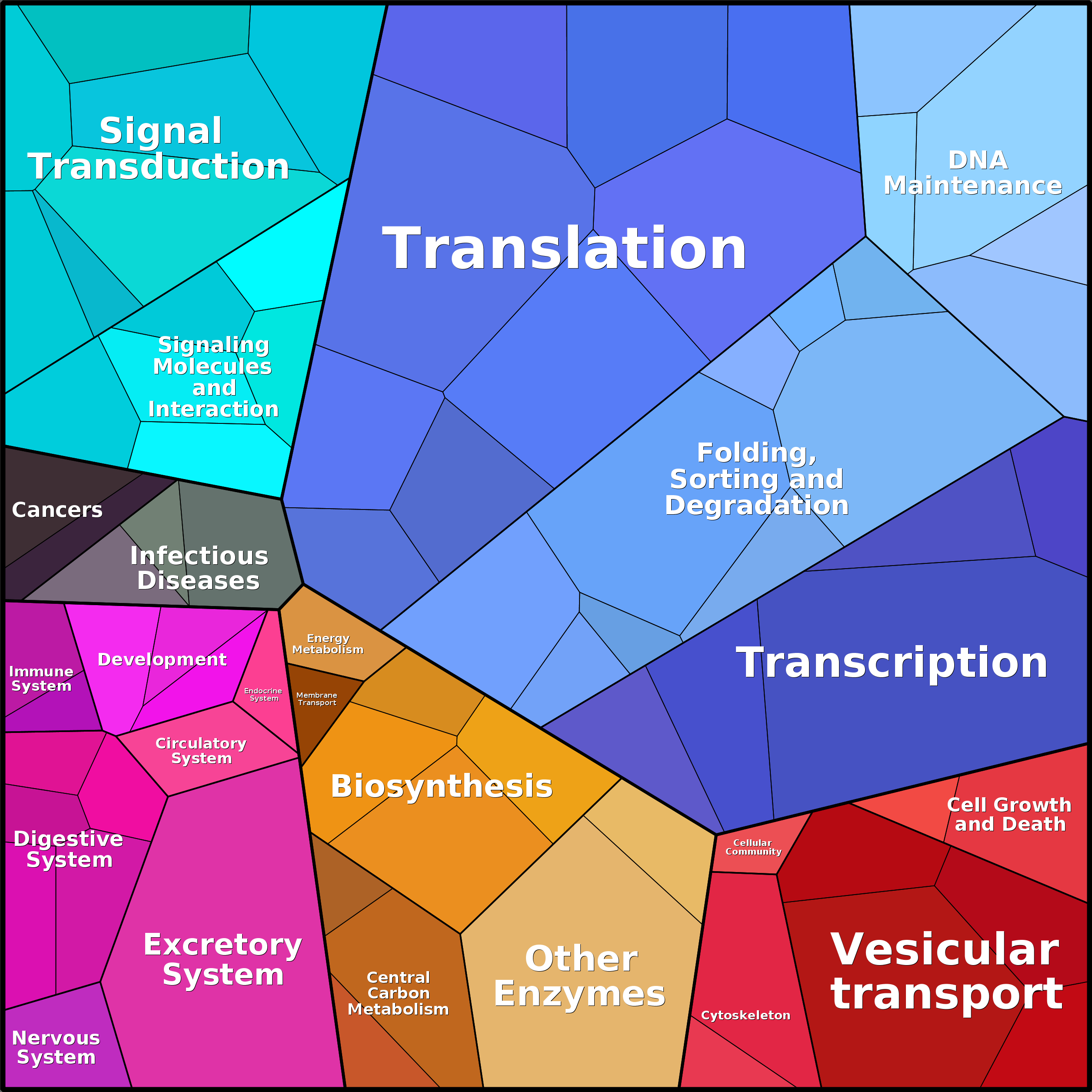 Treemap Press Ctrl-F5