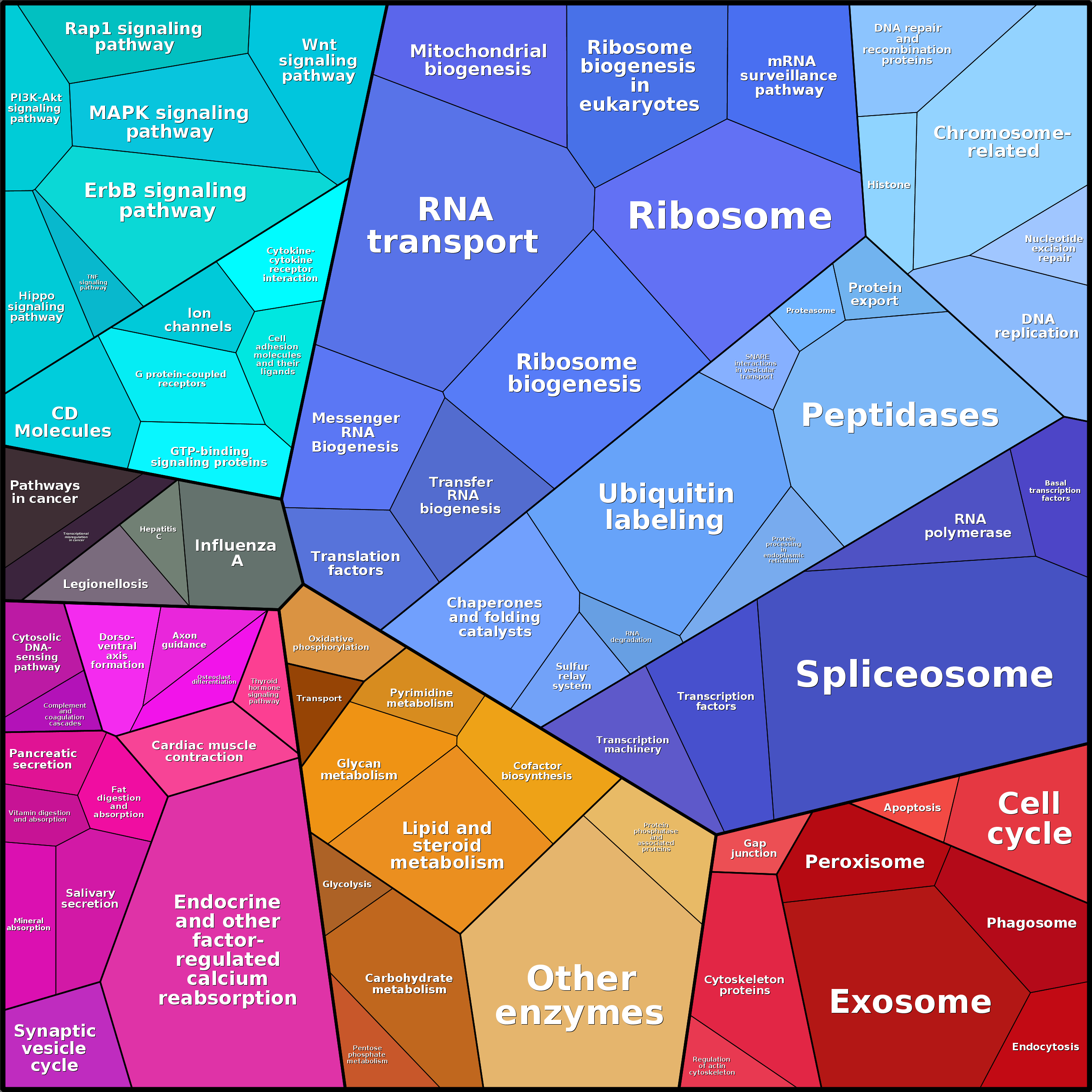 Treemap Press Ctrl-F5