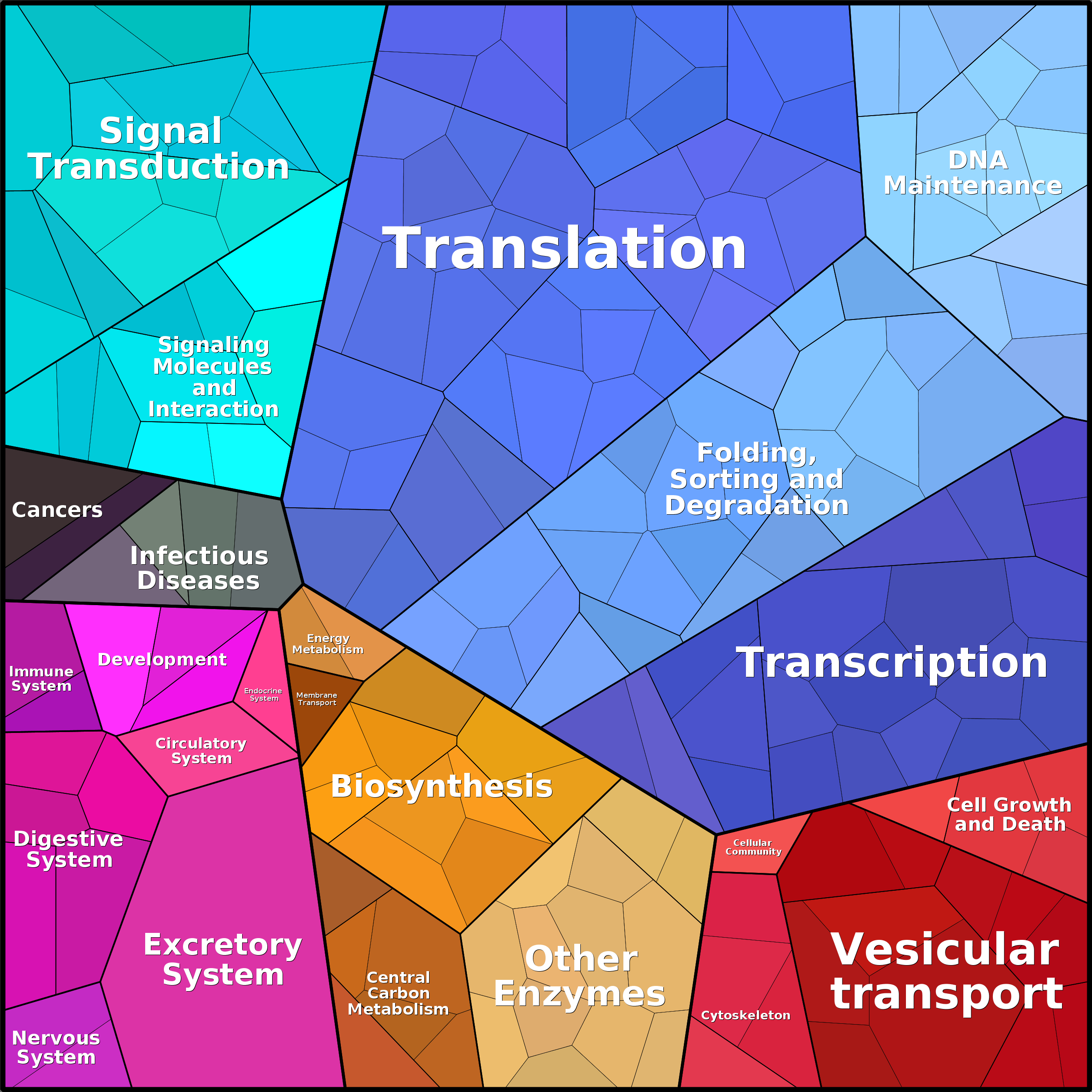 Treemap Press Ctrl-F5