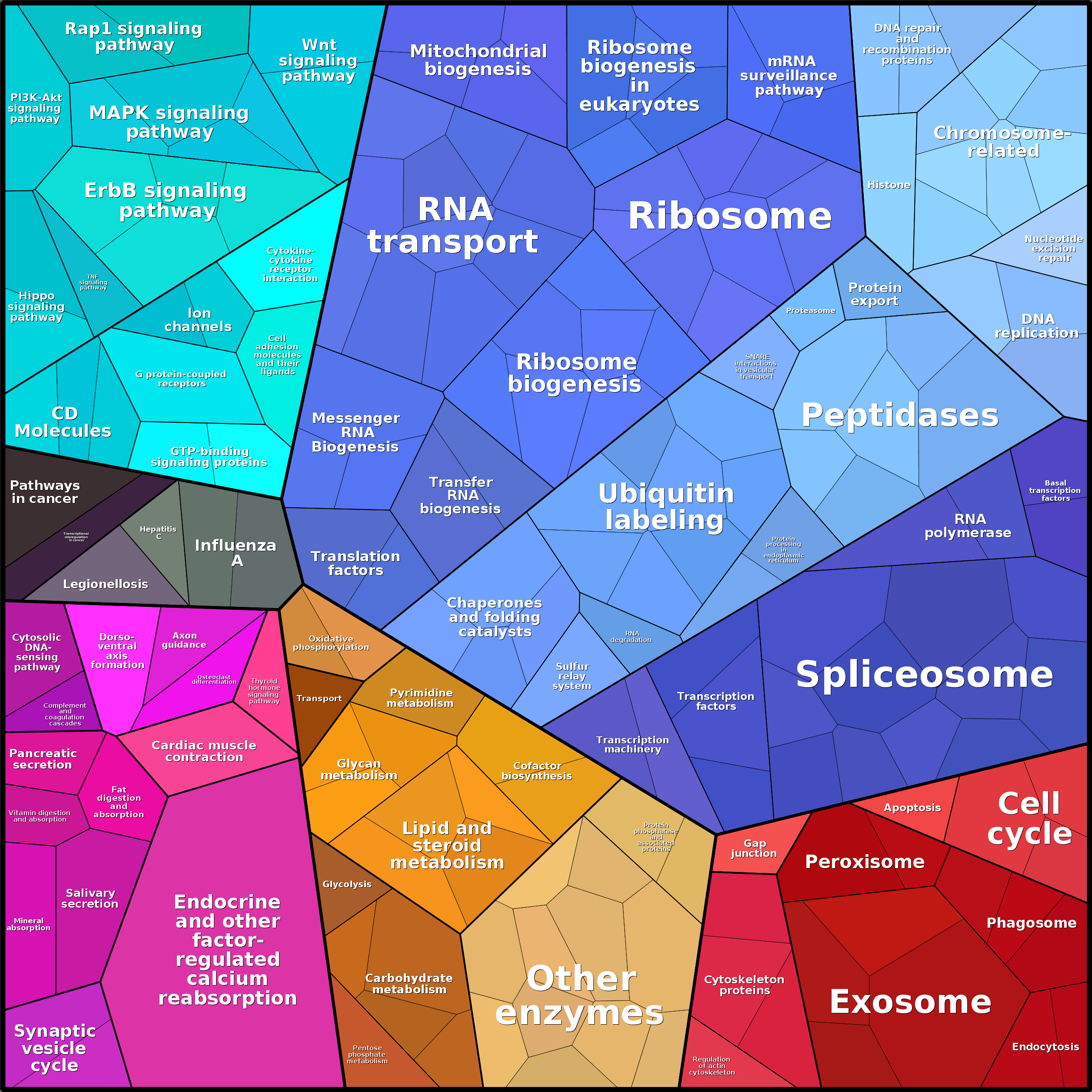 Treemap Press Ctrl-F5