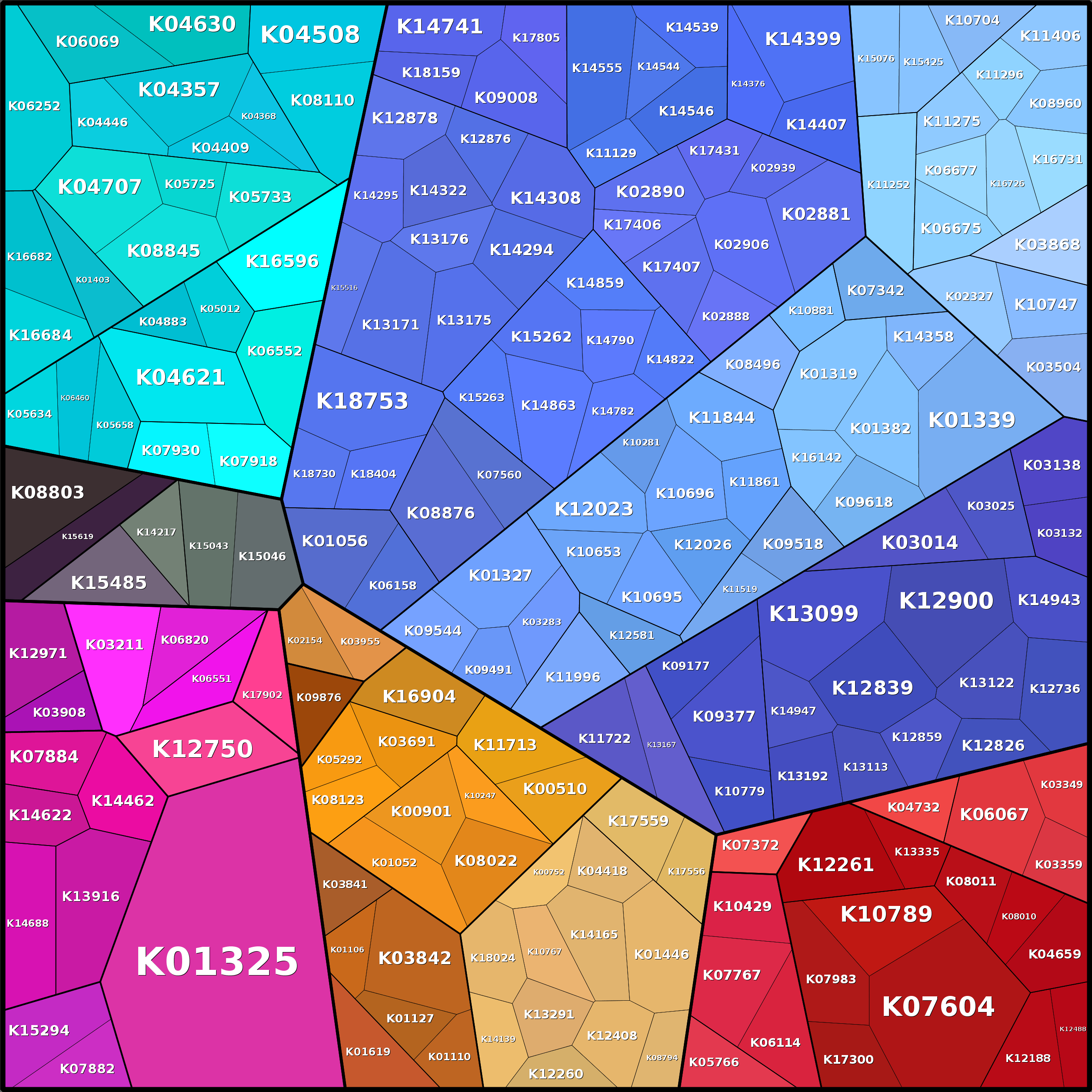 Treemap Press Ctrl-F5