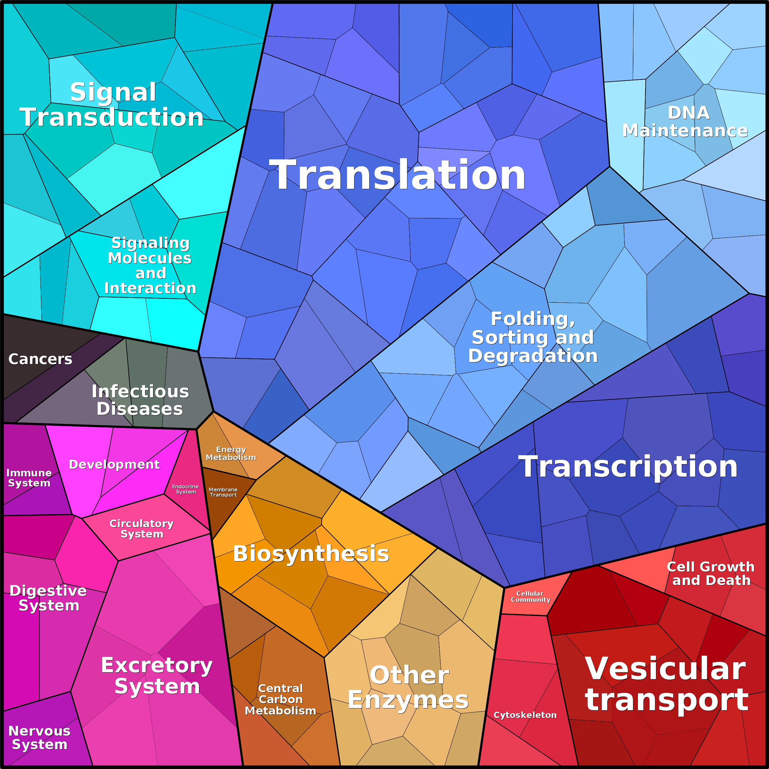 Treemap Press Ctrl-F5