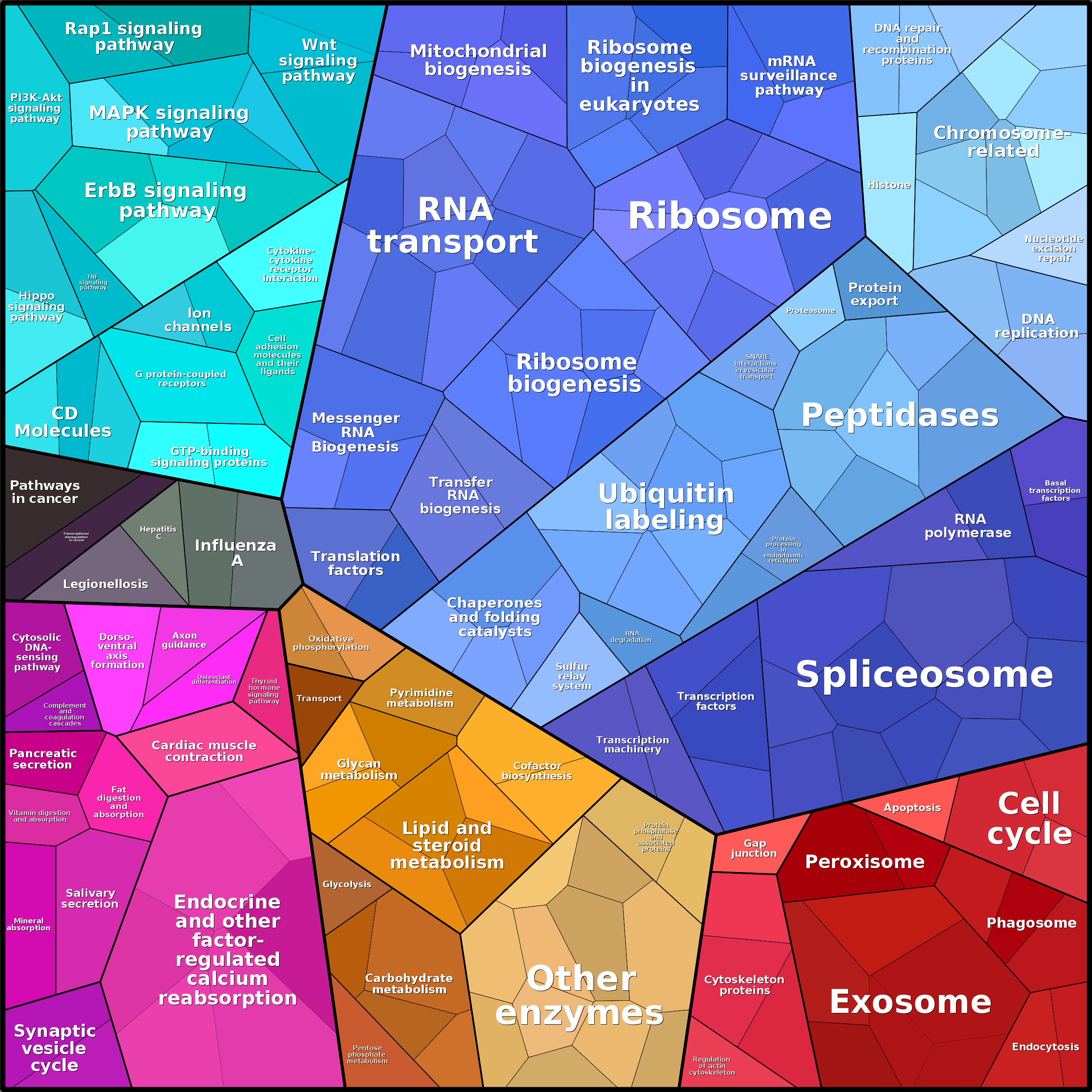 Treemap Press Ctrl-F5