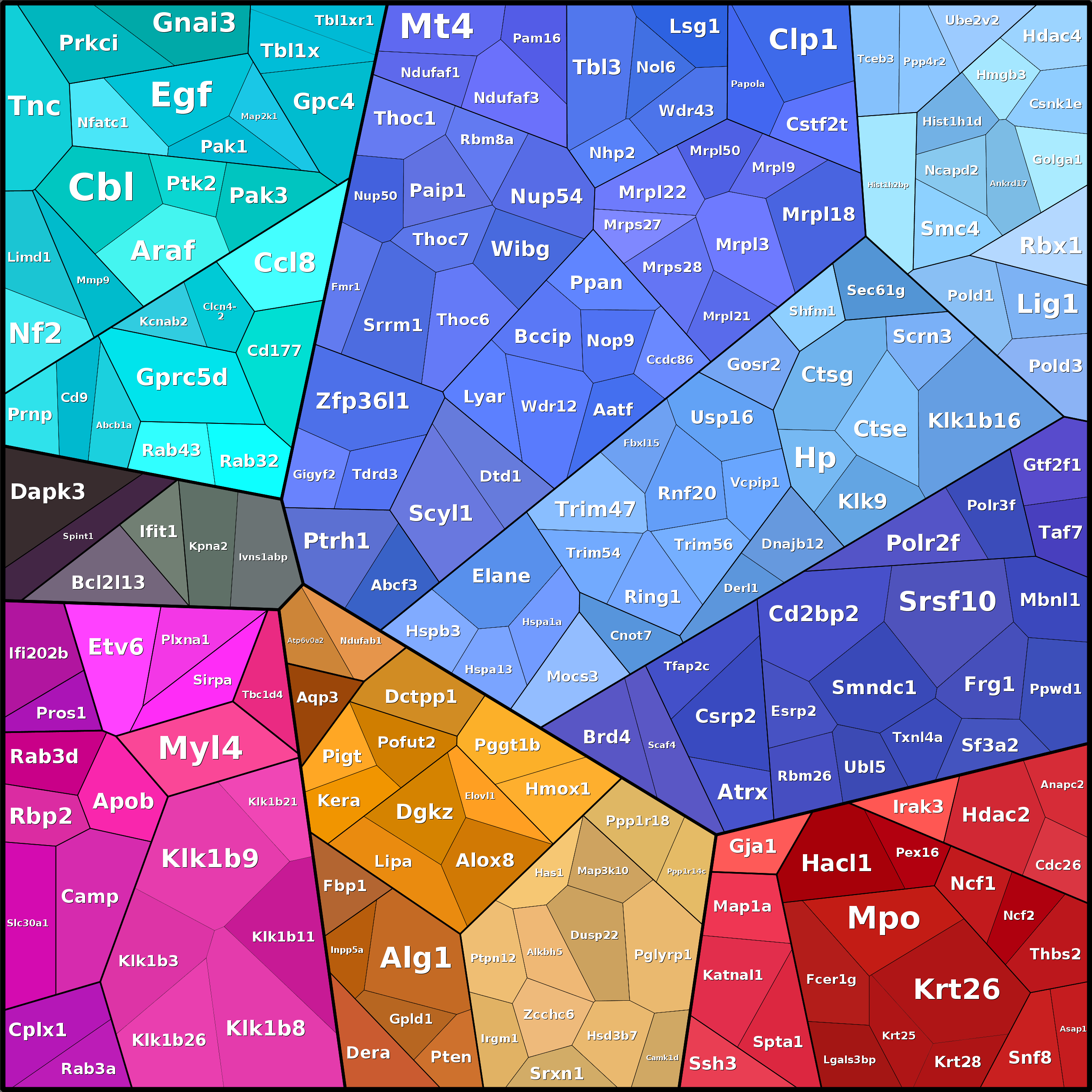 Treemap Press Ctrl-F5