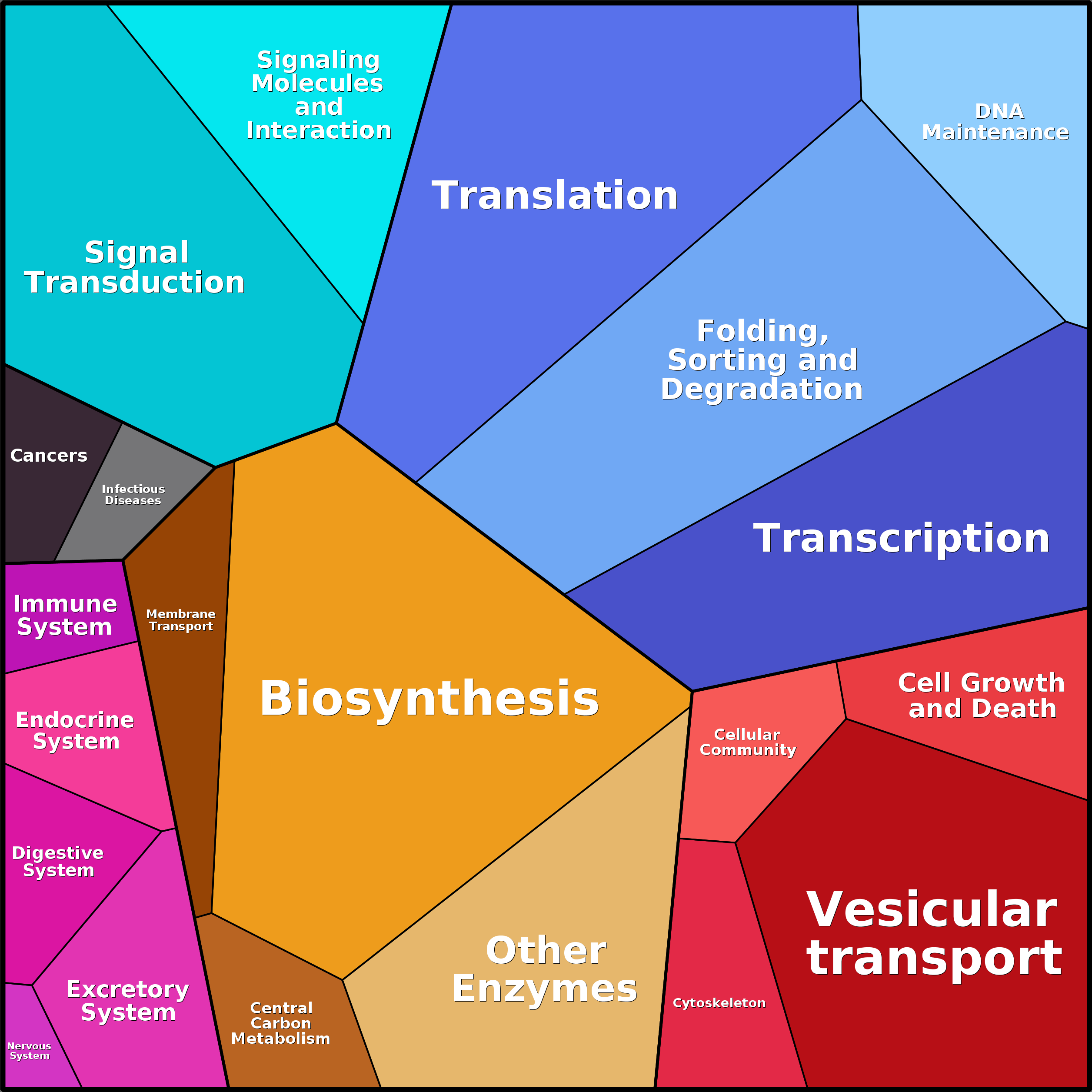 Treemap Press Ctrl-F5