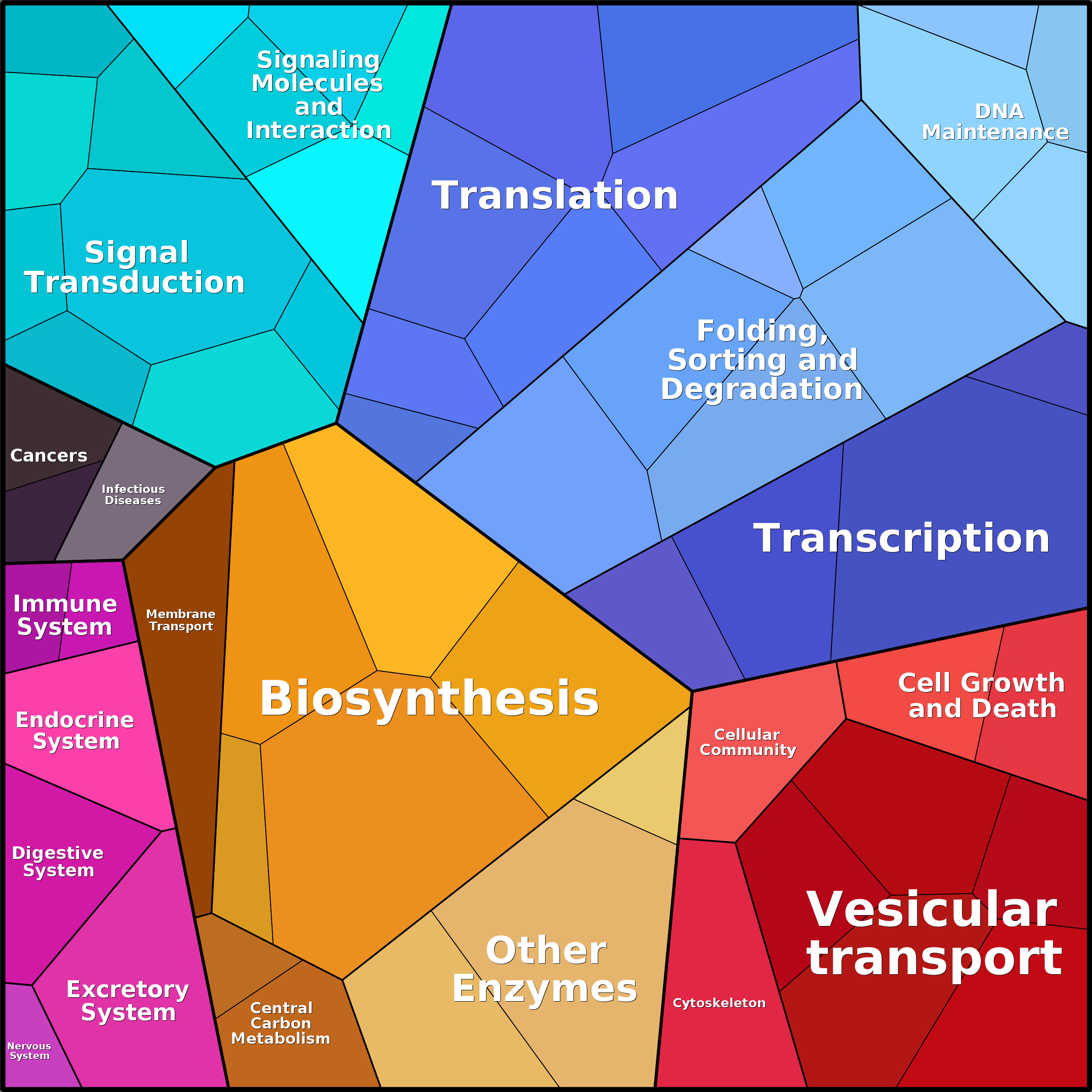 Treemap Press Ctrl-F5