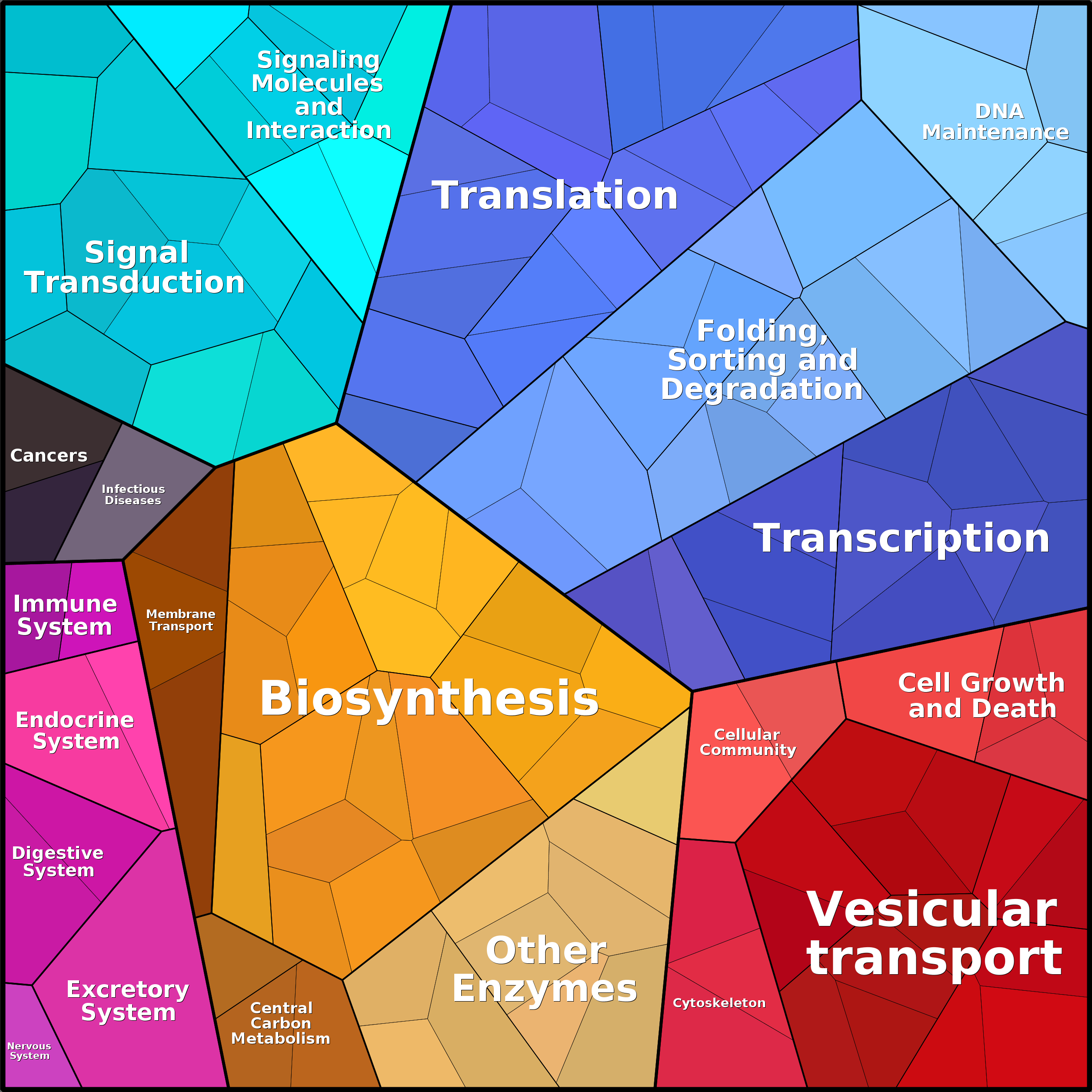 Treemap Press Ctrl-F5