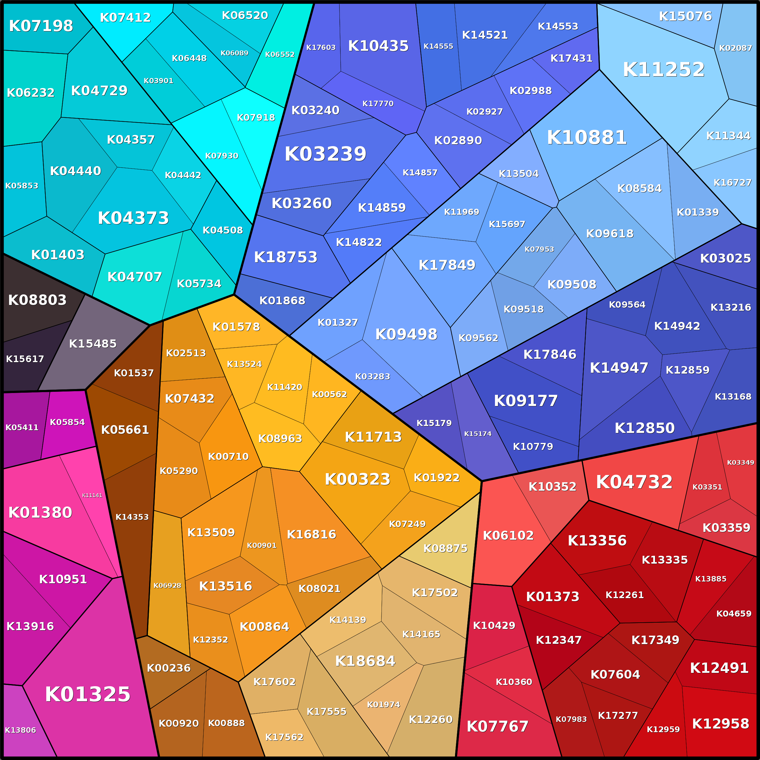 Treemap Press Ctrl-F5