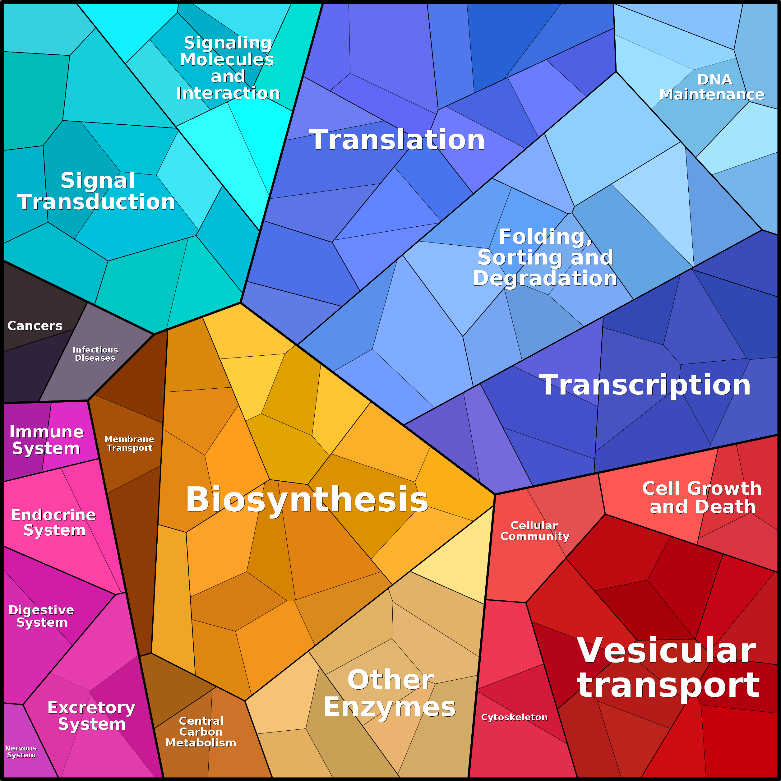 Treemap Press Ctrl-F5