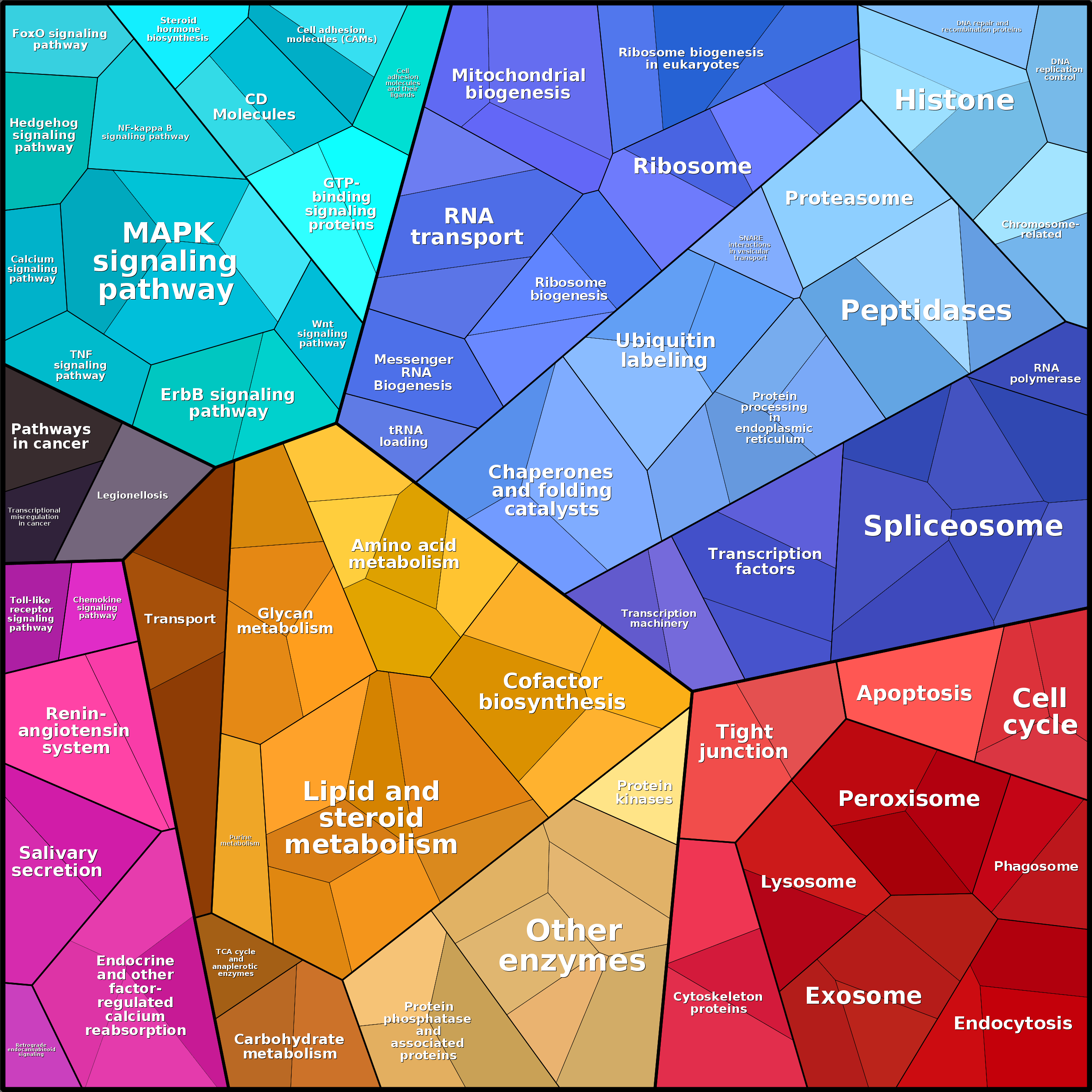 Treemap Press Ctrl-F5