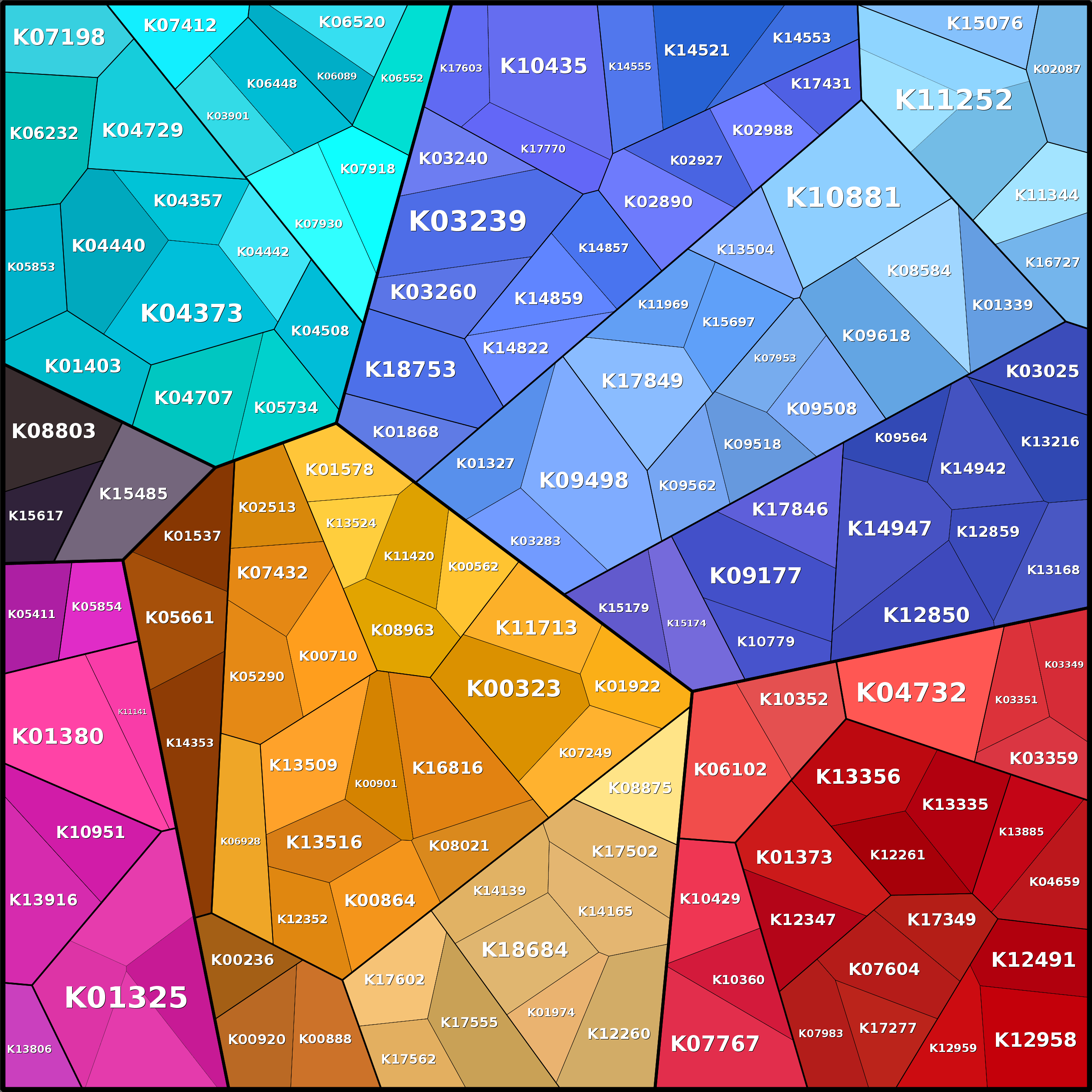 Treemap Press Ctrl-F5