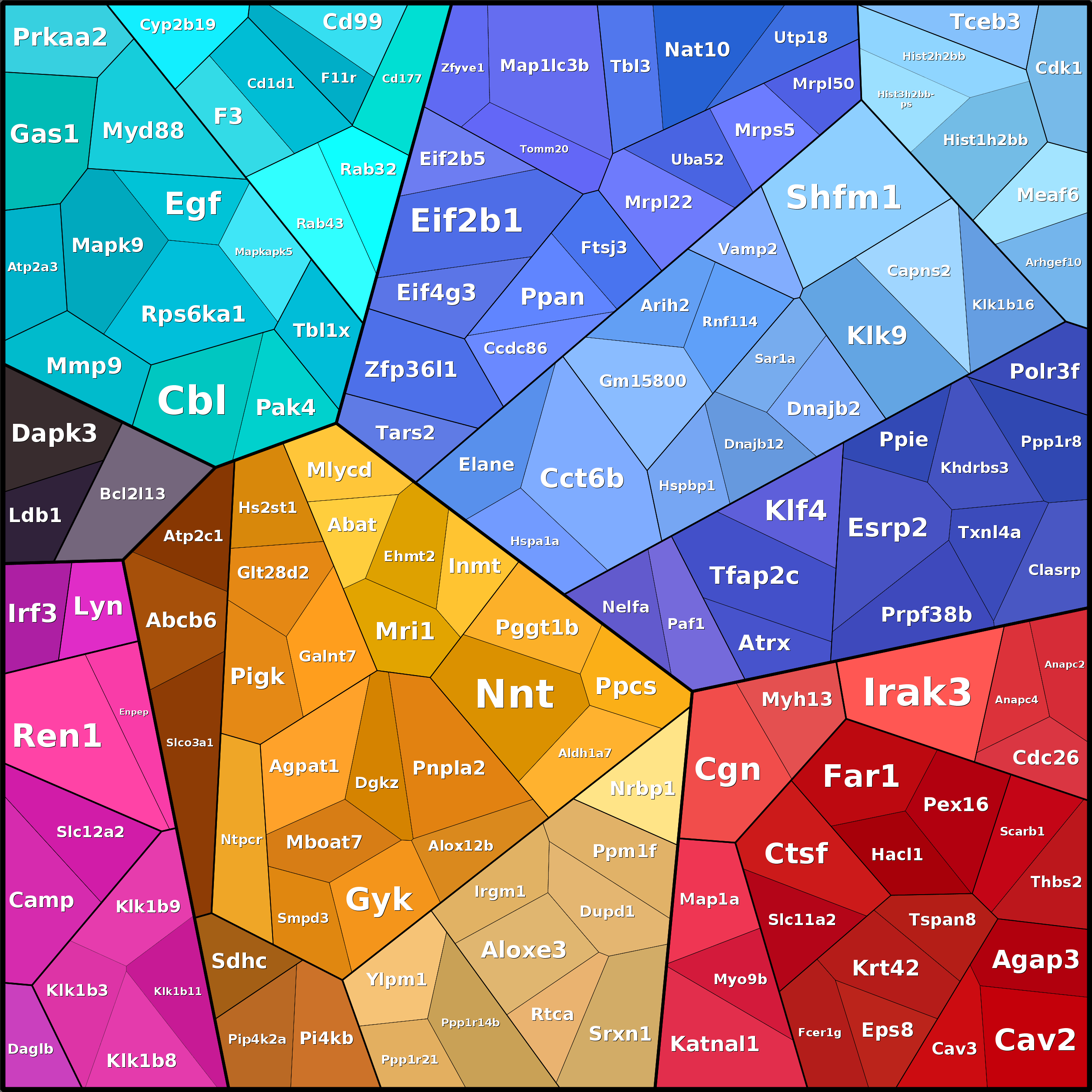 Treemap Press Ctrl-F5