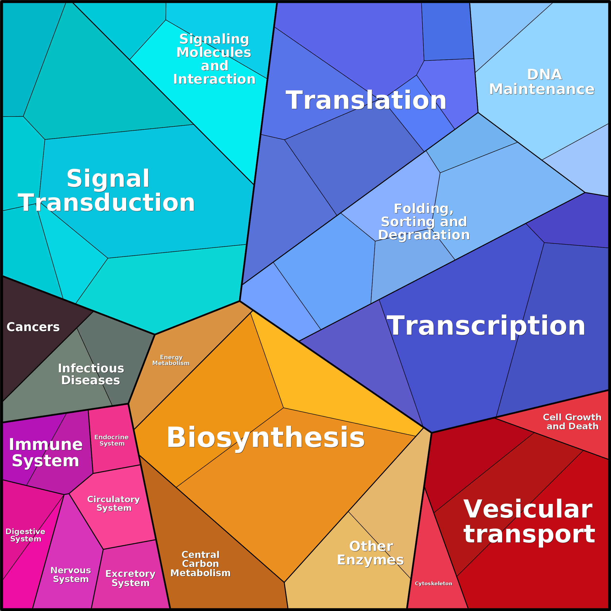 Treemap Press Ctrl-F5