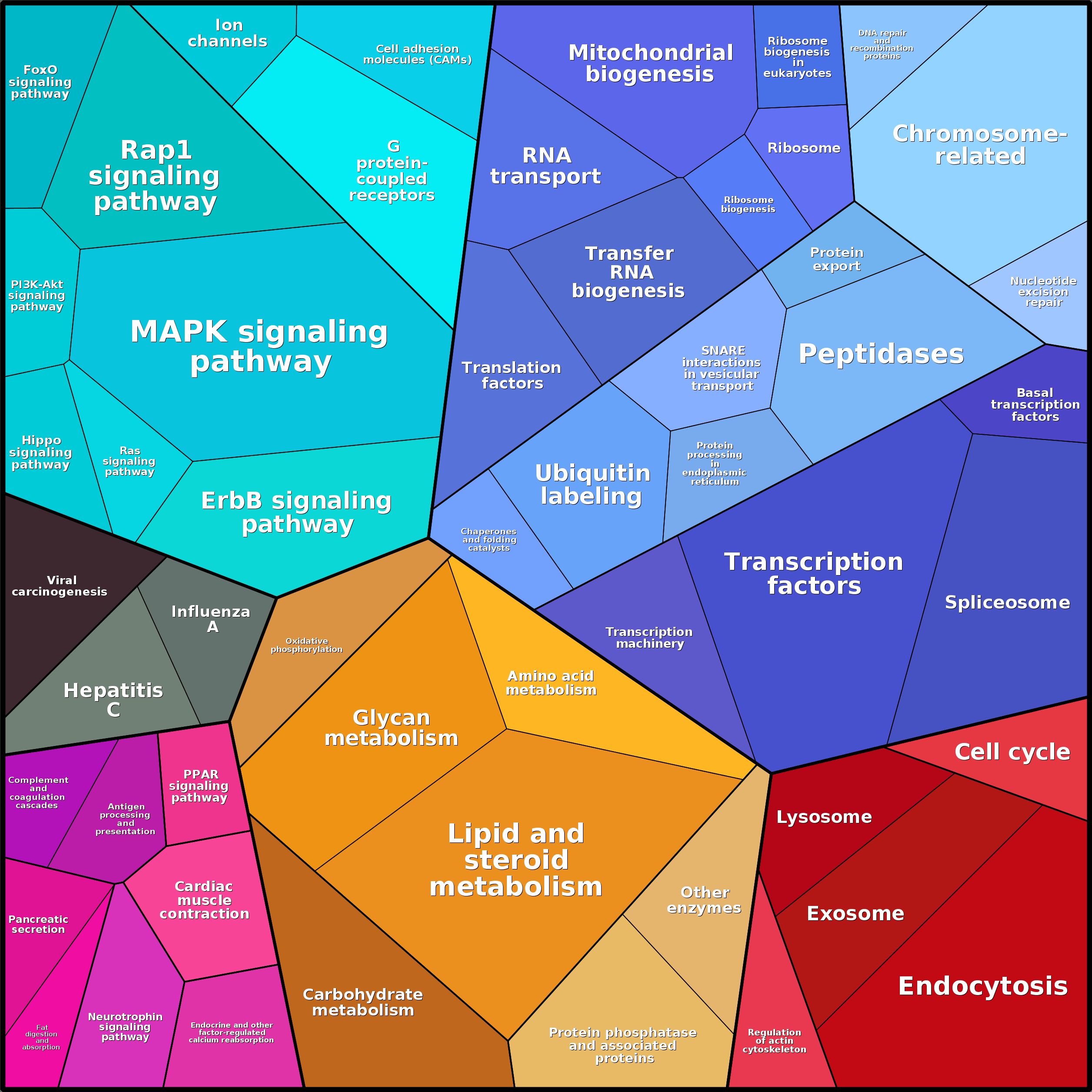 Treemap Press Ctrl-F5