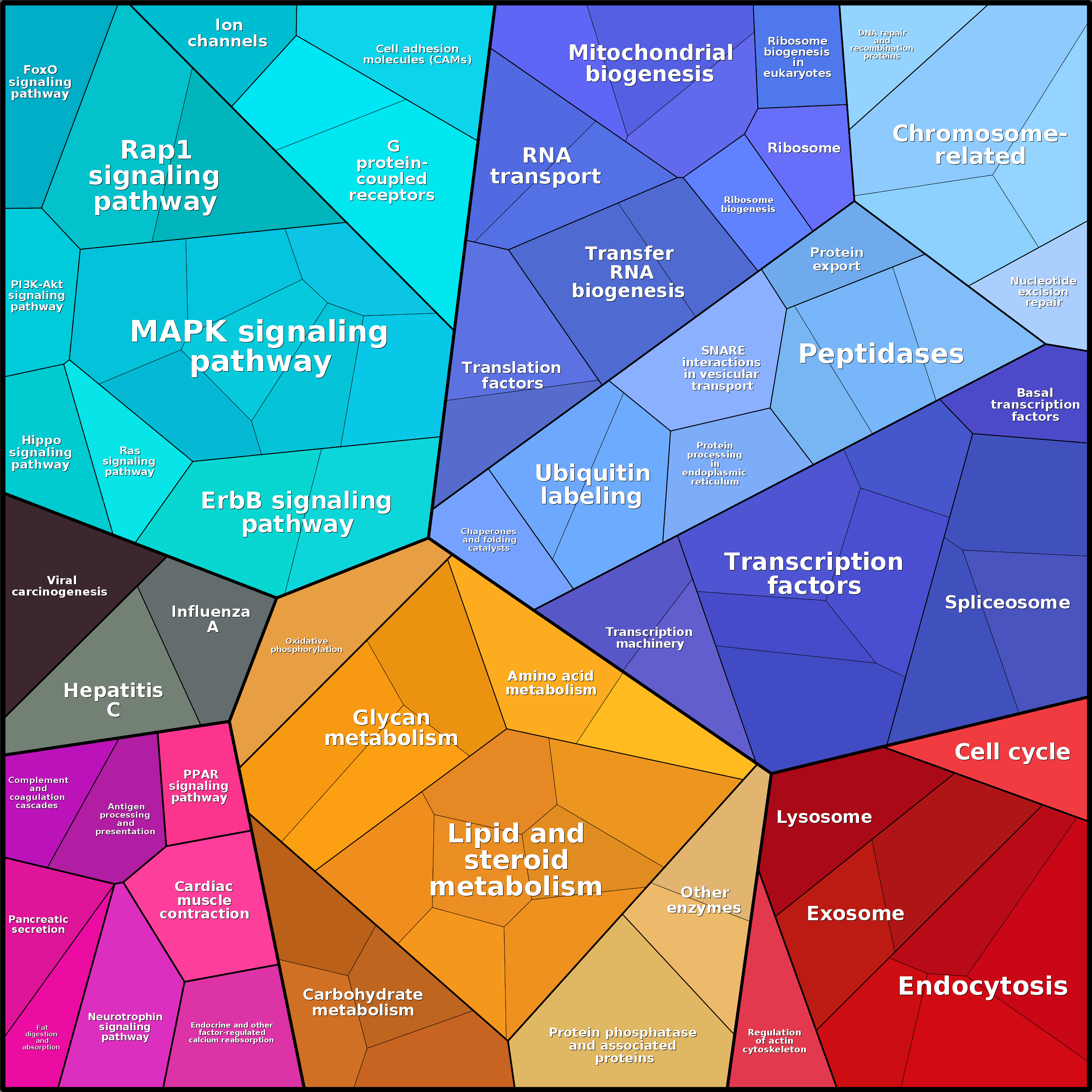 Treemap Press Ctrl-F5