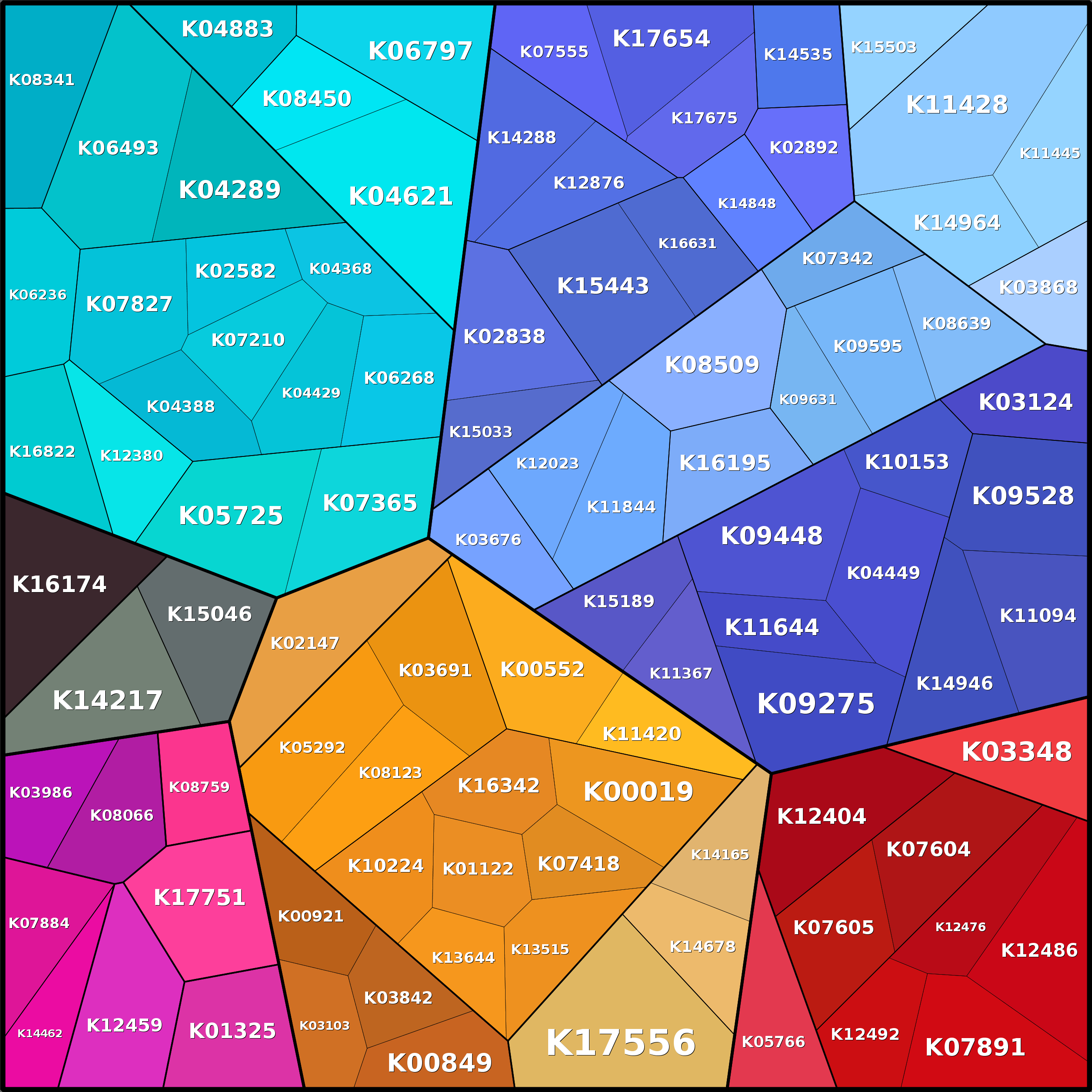 Treemap Press Ctrl-F5