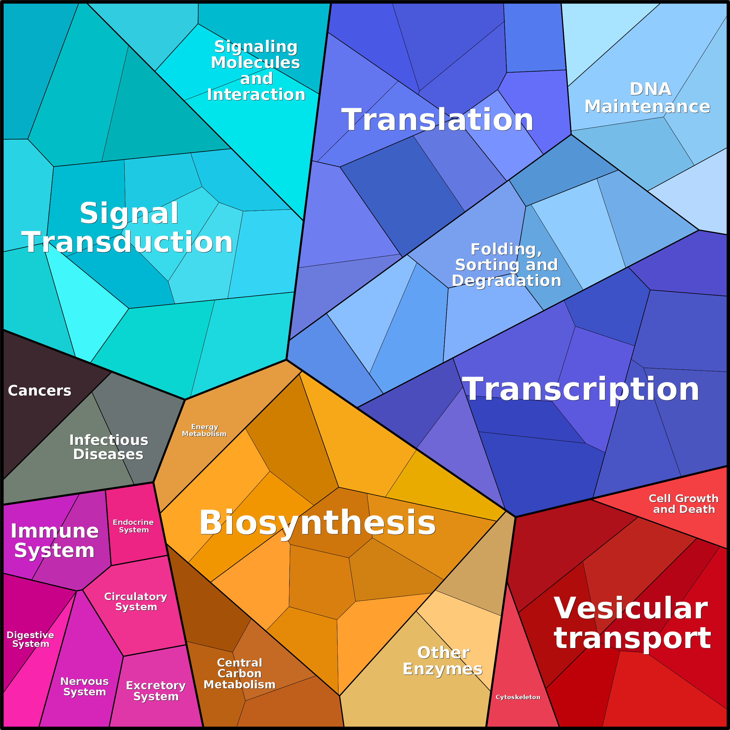 Treemap Press Ctrl-F5