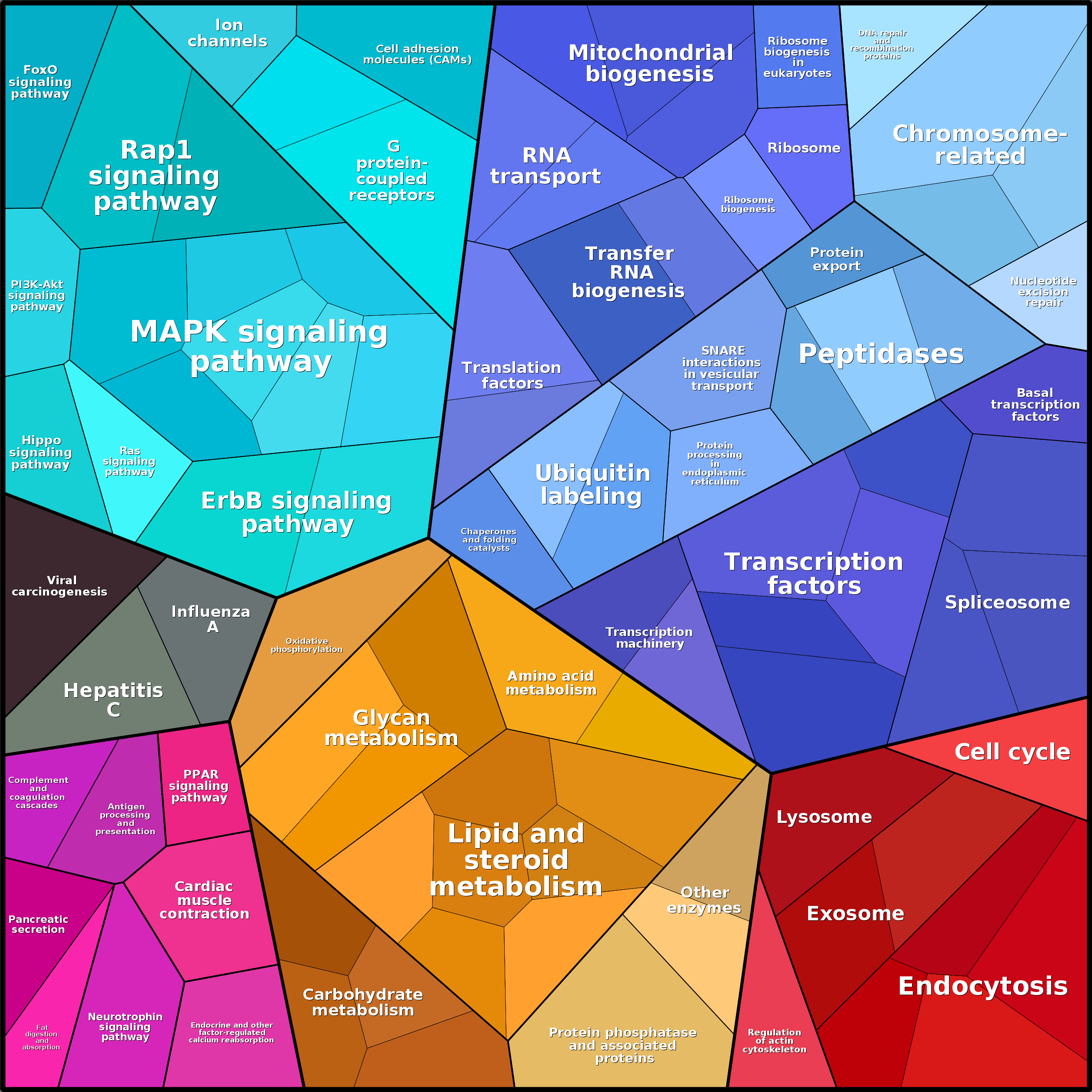 Treemap Press Ctrl-F5