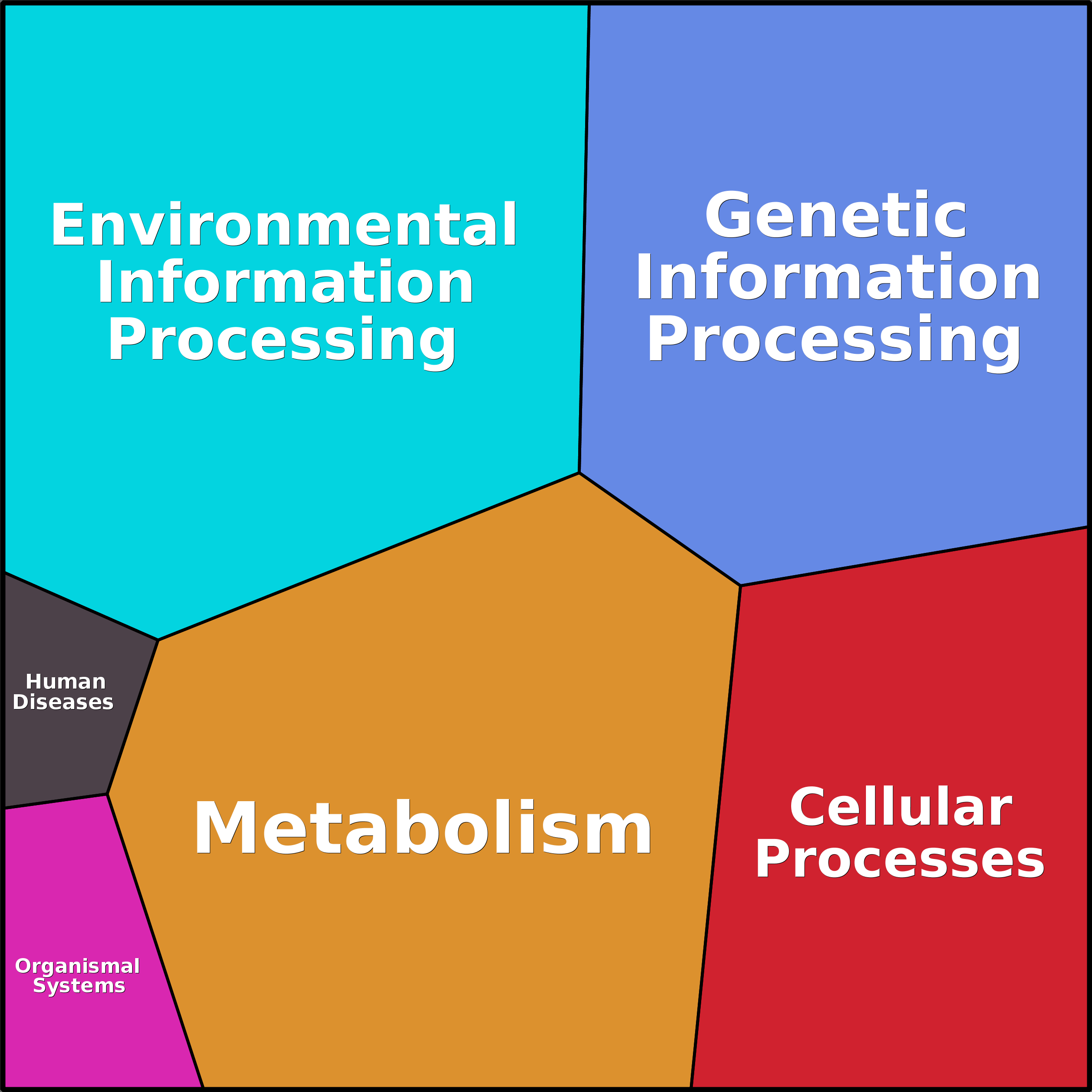 Treemap Press Ctrl-F5