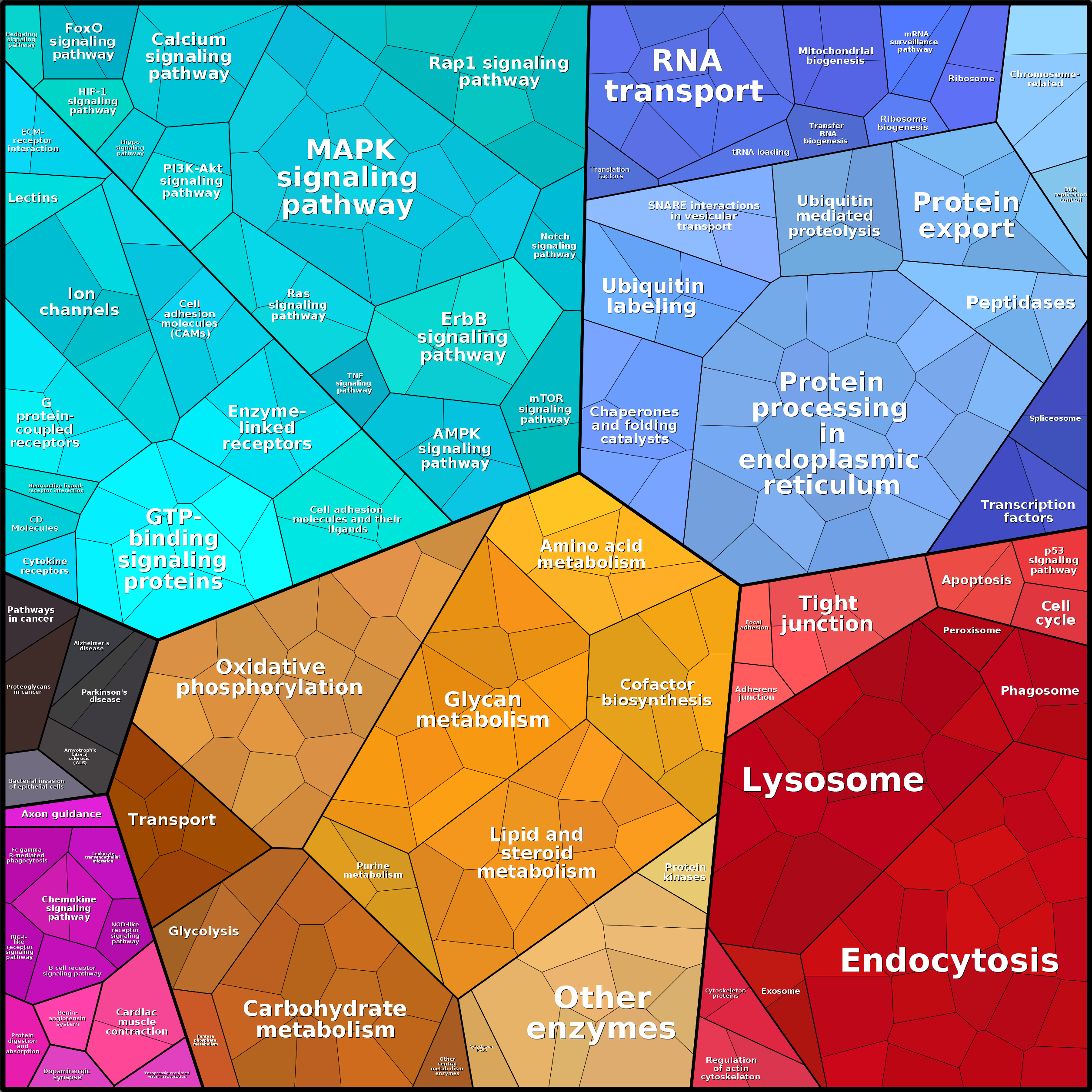 Treemap Press Ctrl-F5