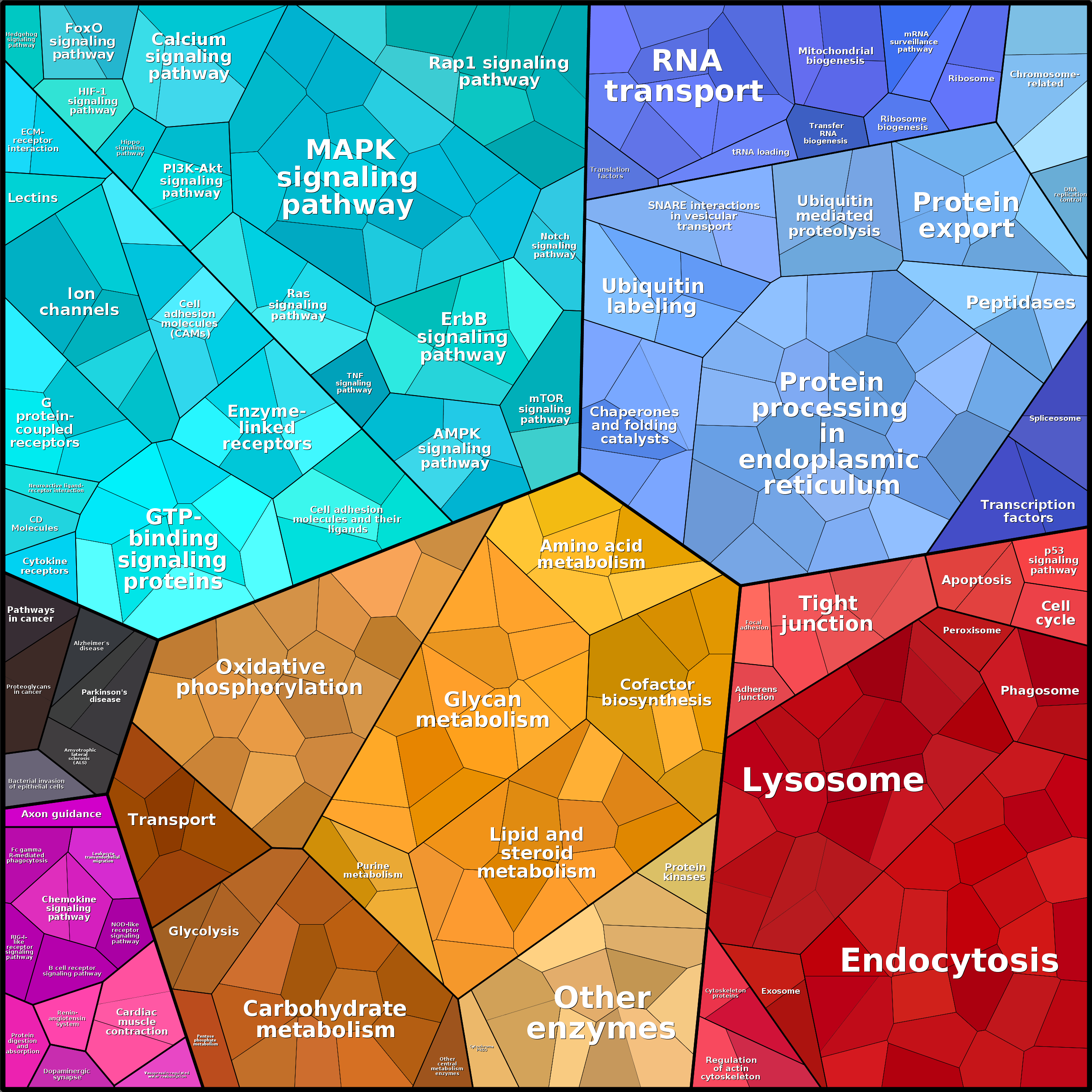 Treemap Press Ctrl-F5