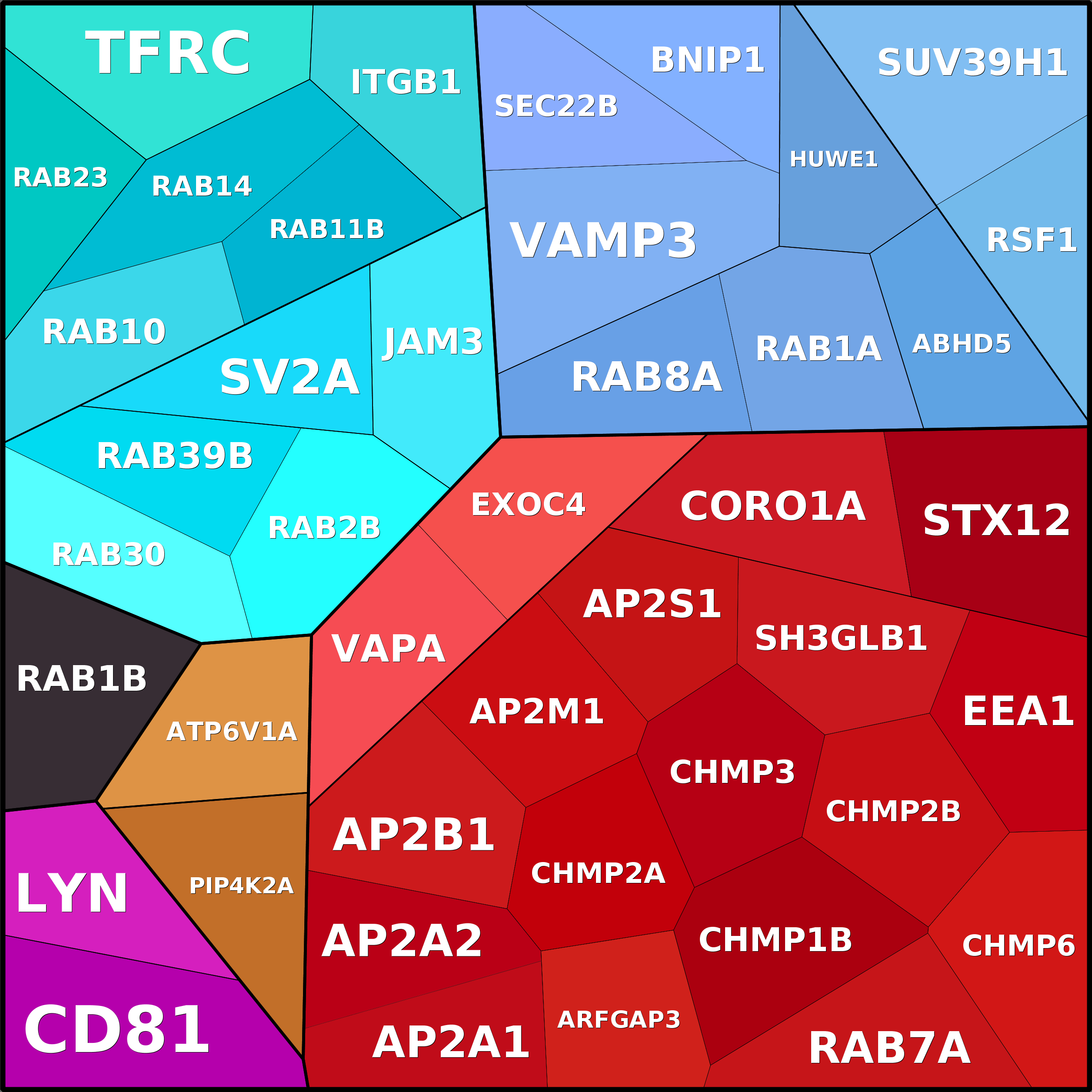 Treemap Press Ctrl-F5